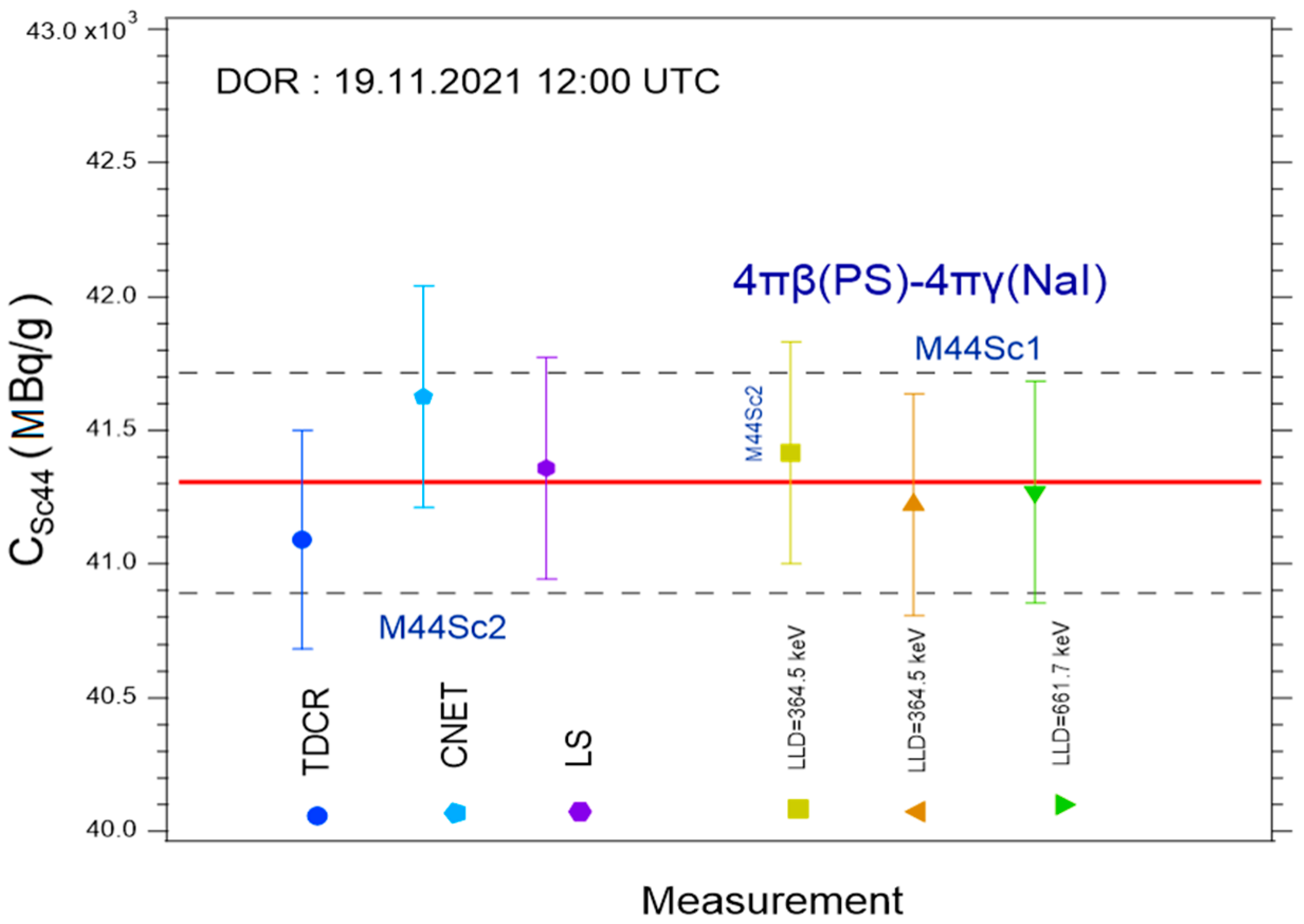 Molecules 28 01345 g005 Molecules 28 01345 g005