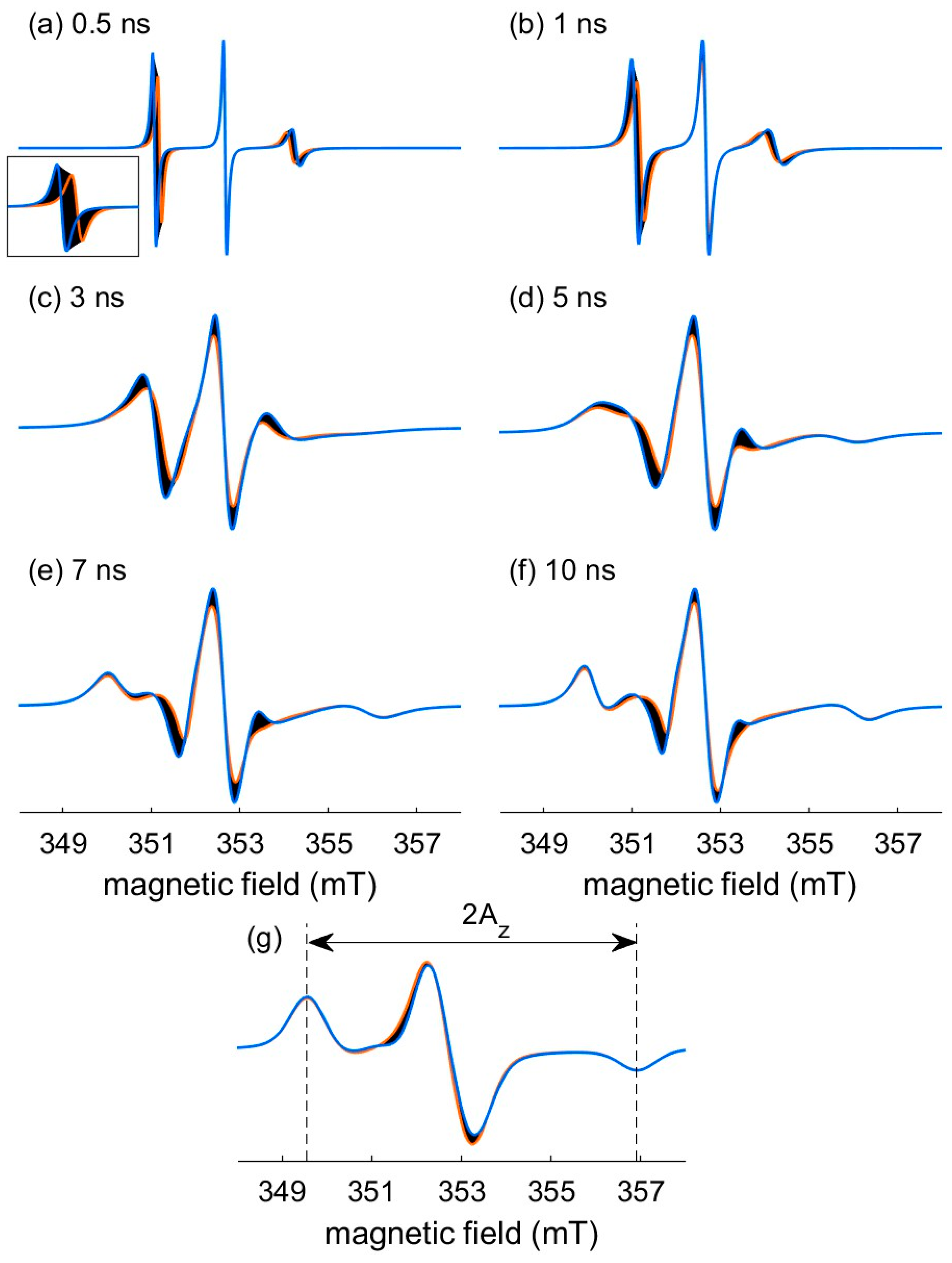 Molecules Free FullText Guidelines for the Simulations of