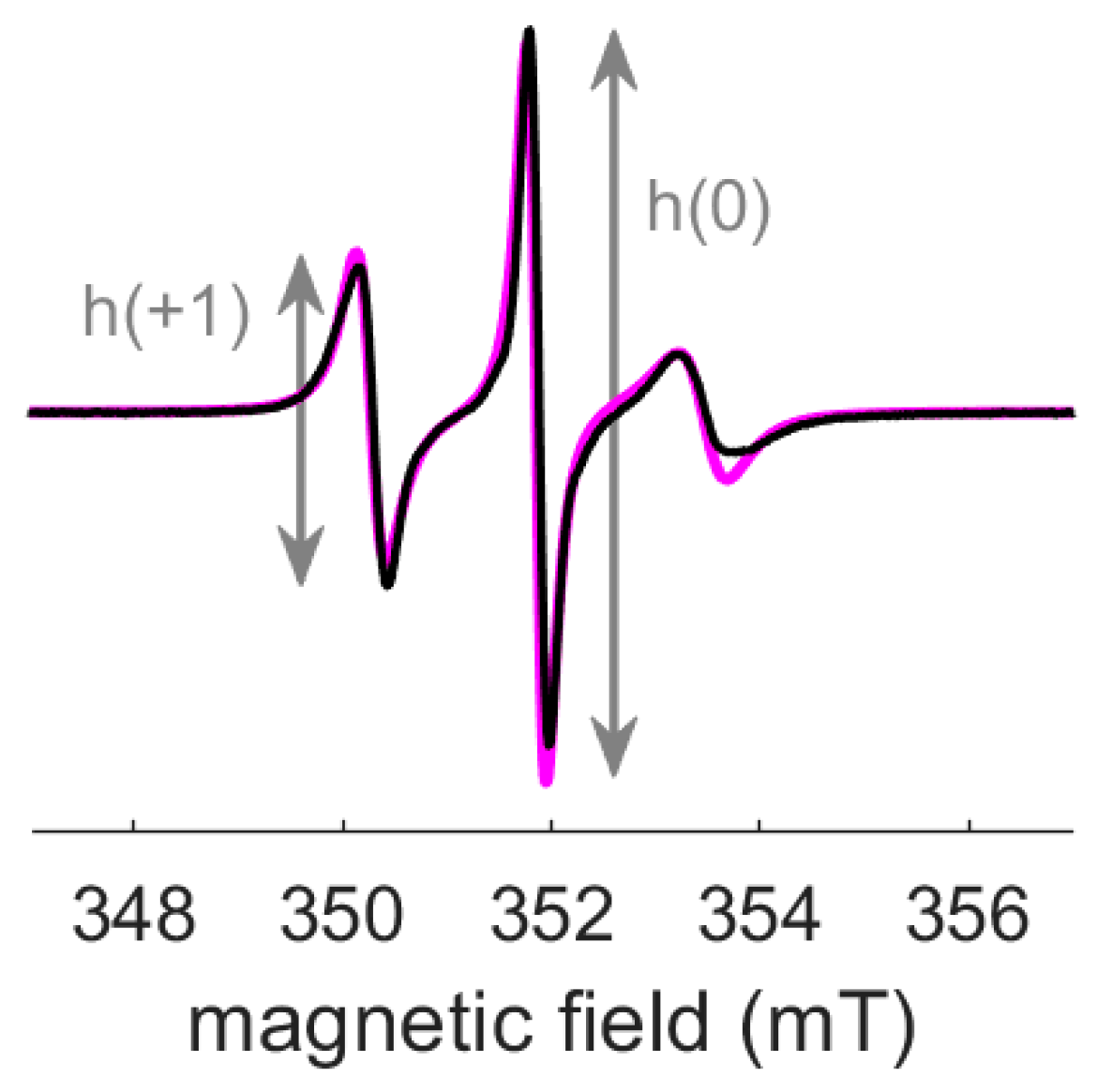 Molecules 28 01348 g003
