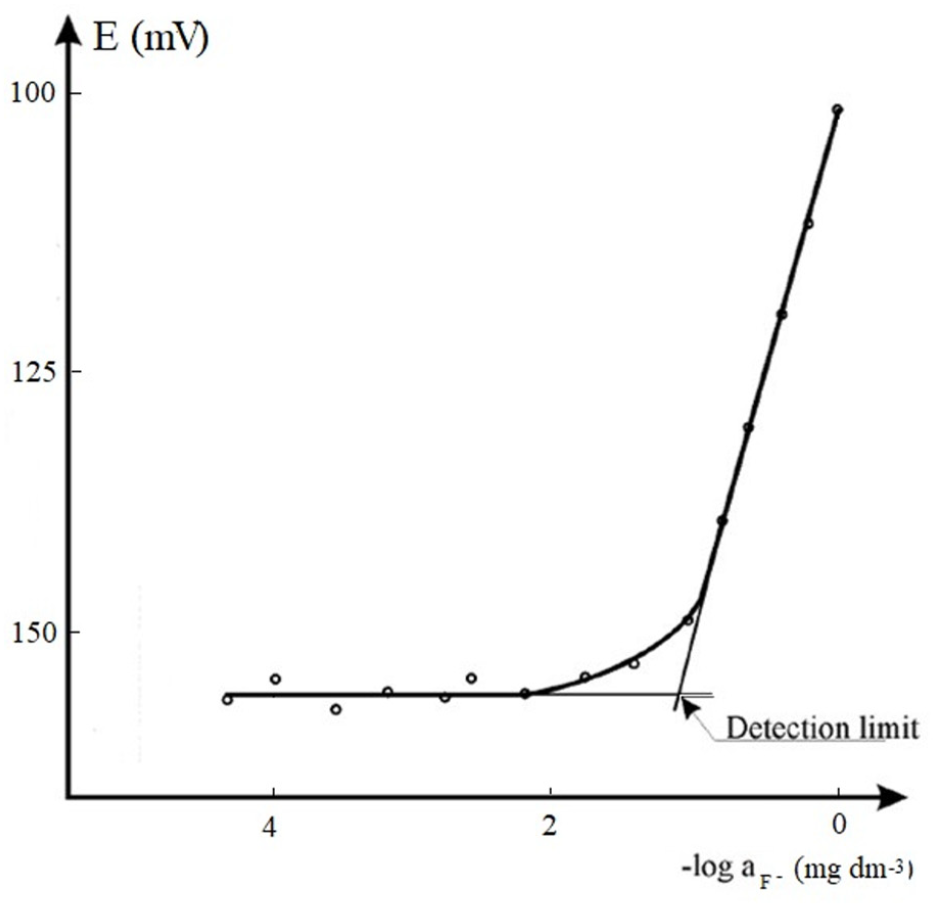 Molecules 28 01349 g001