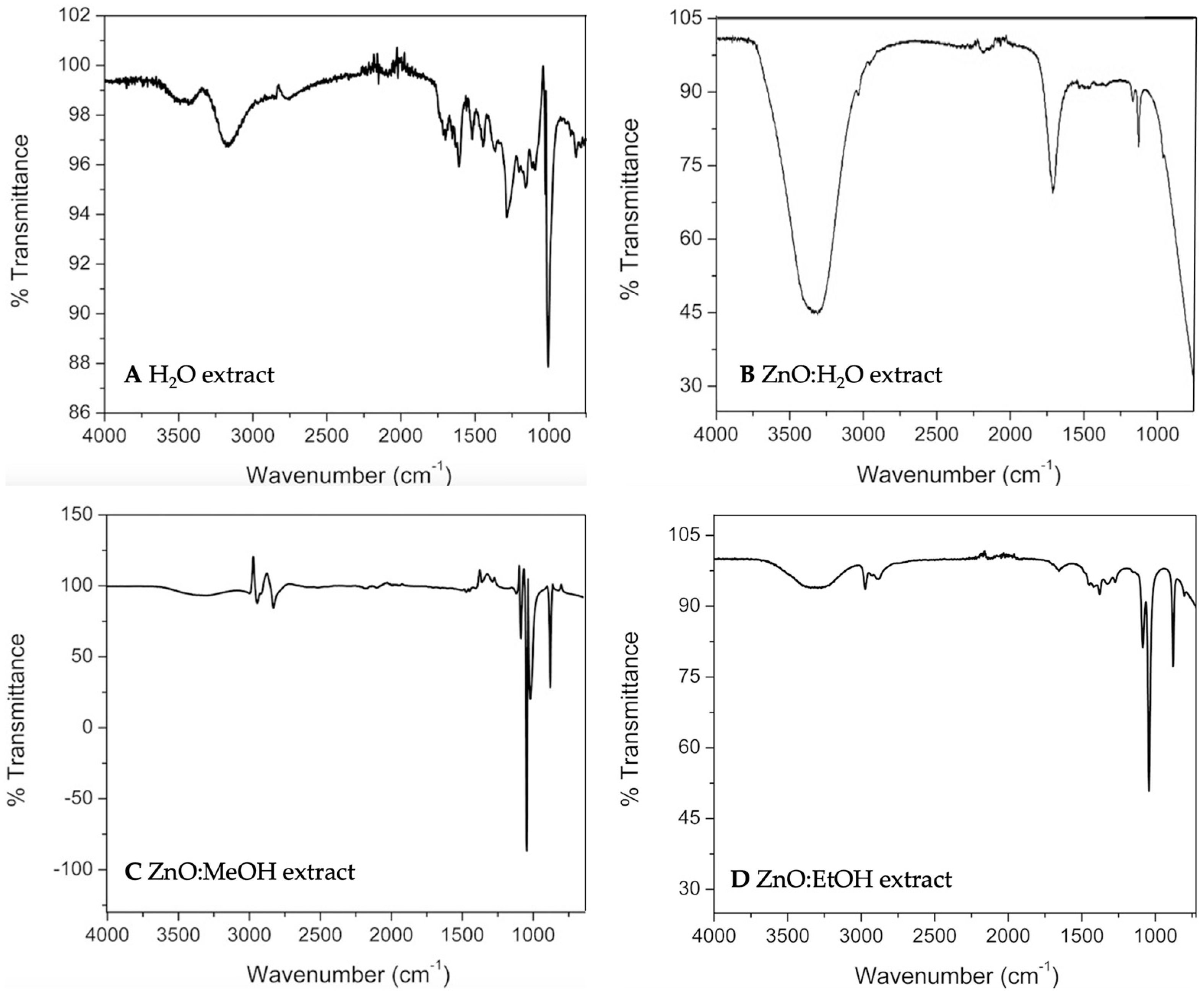 Molecules 28 01353 g003 Molecules 28 01353 g003