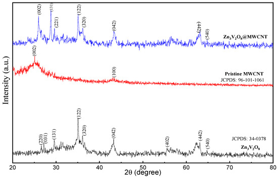 Zinc Vanadate (Zn3V2O8) Immobilized Multiwall Carbon Nanotube