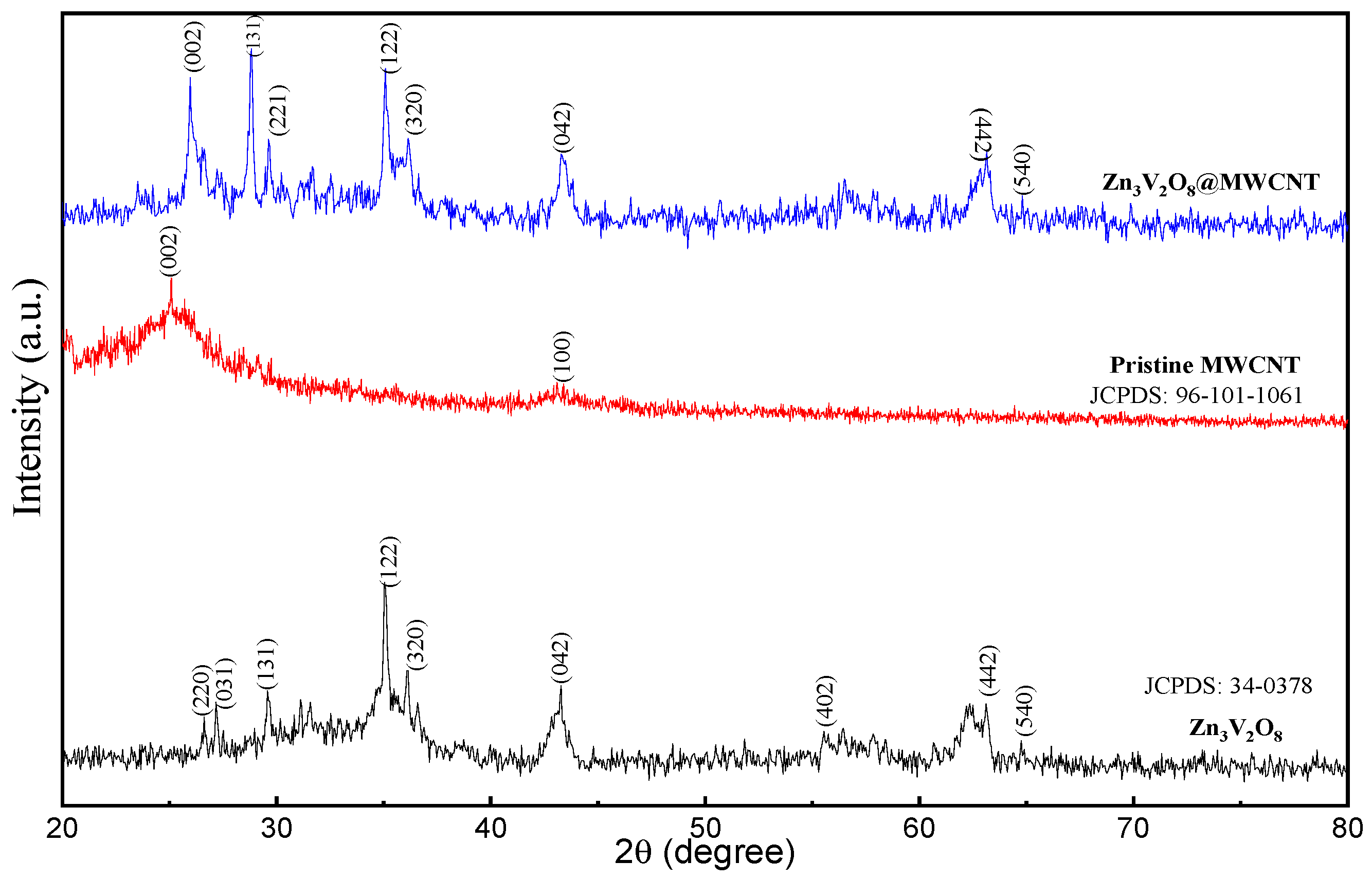 Molecules 28 01362 g001