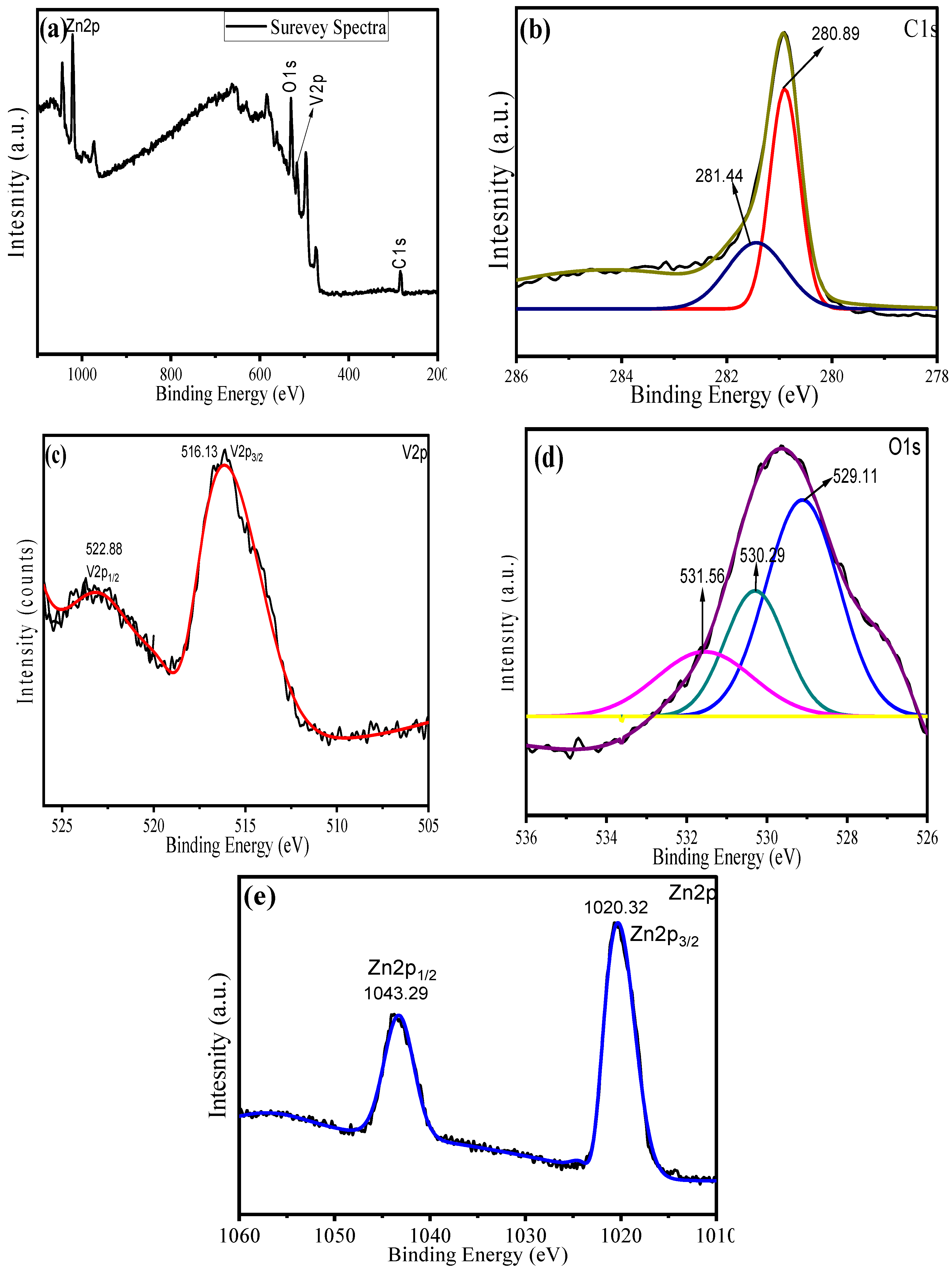 Molecules 28 01362 g007