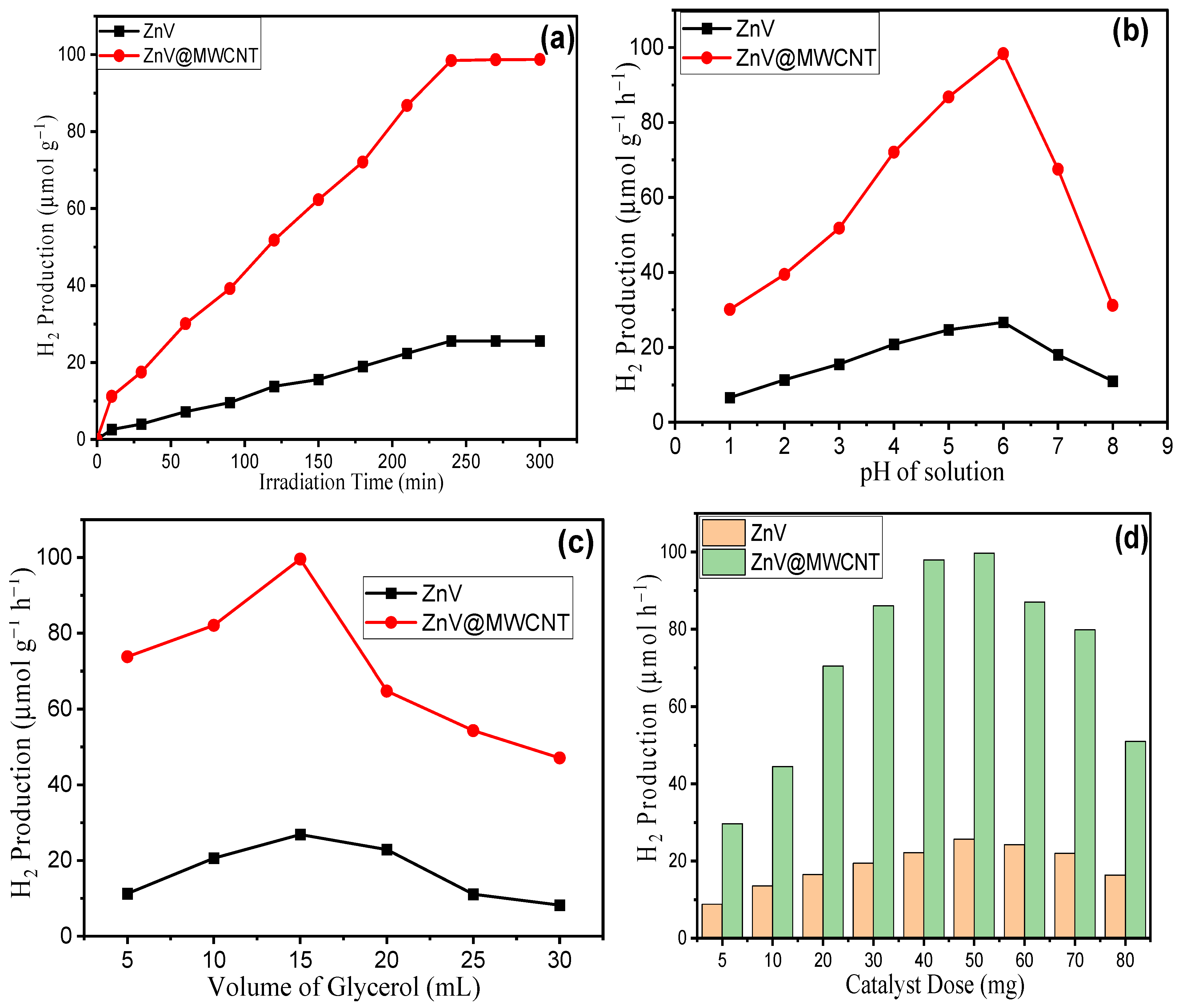Molecules 28 01362 g010