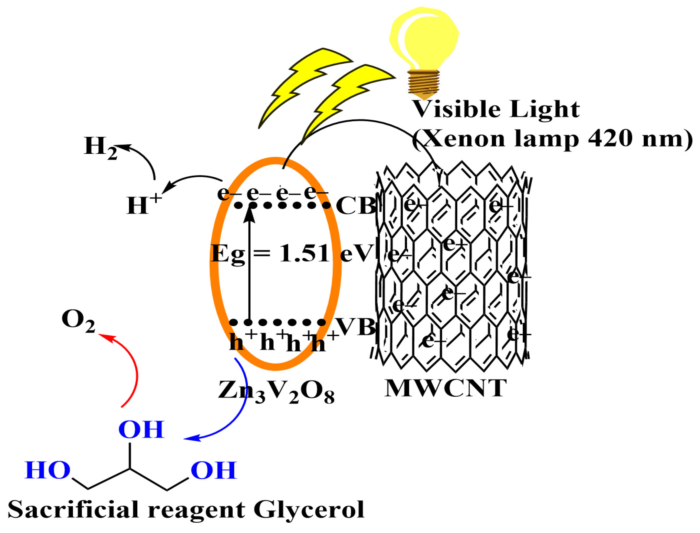 Molecules 28 01362 sch001