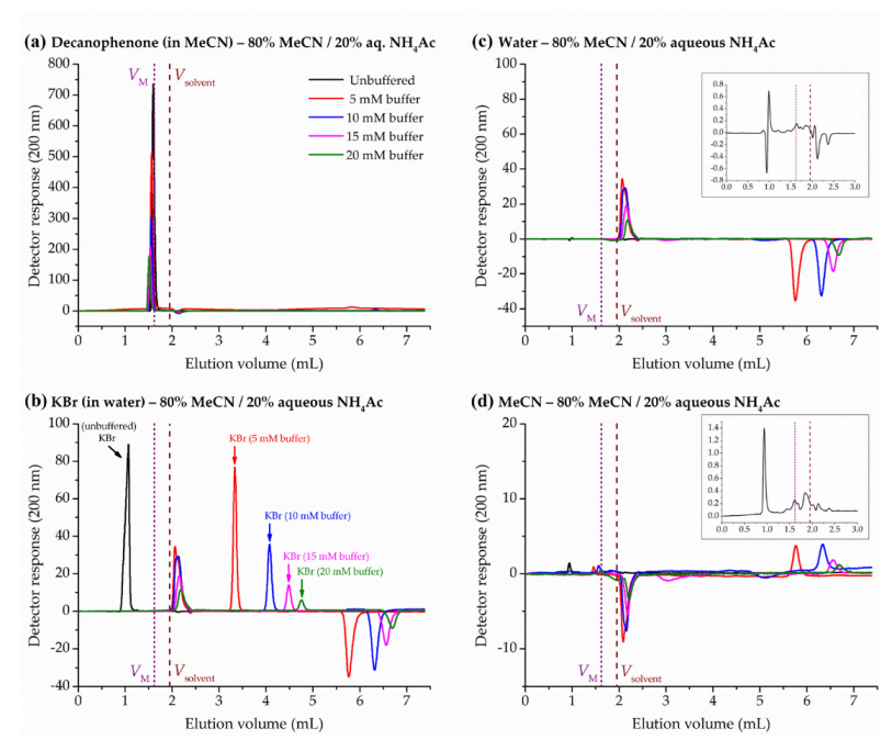 Molecules 28 01372 g003 Molecules 28 01372 g003