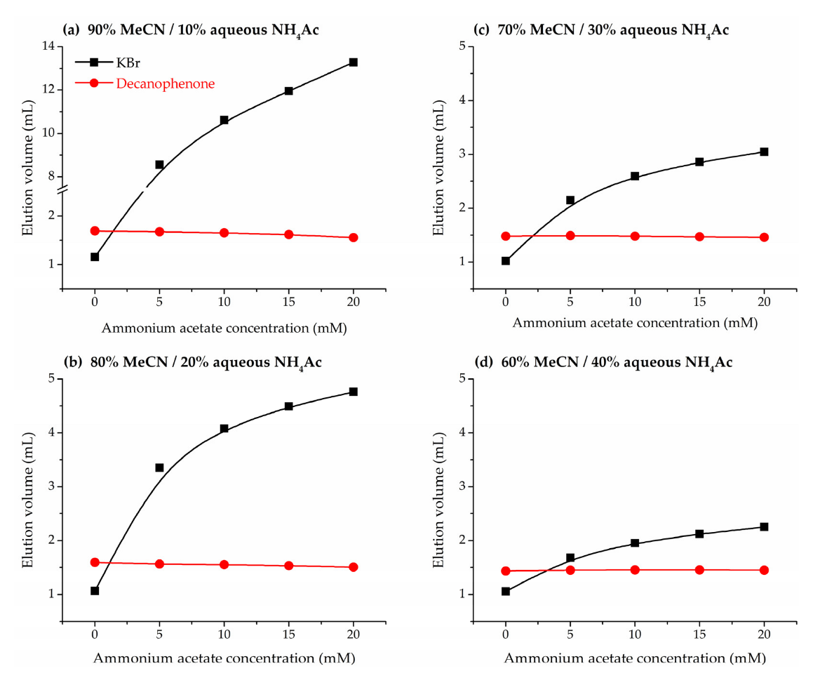 Molecules 28 01372 g004 Molecules 28 01372 g004
