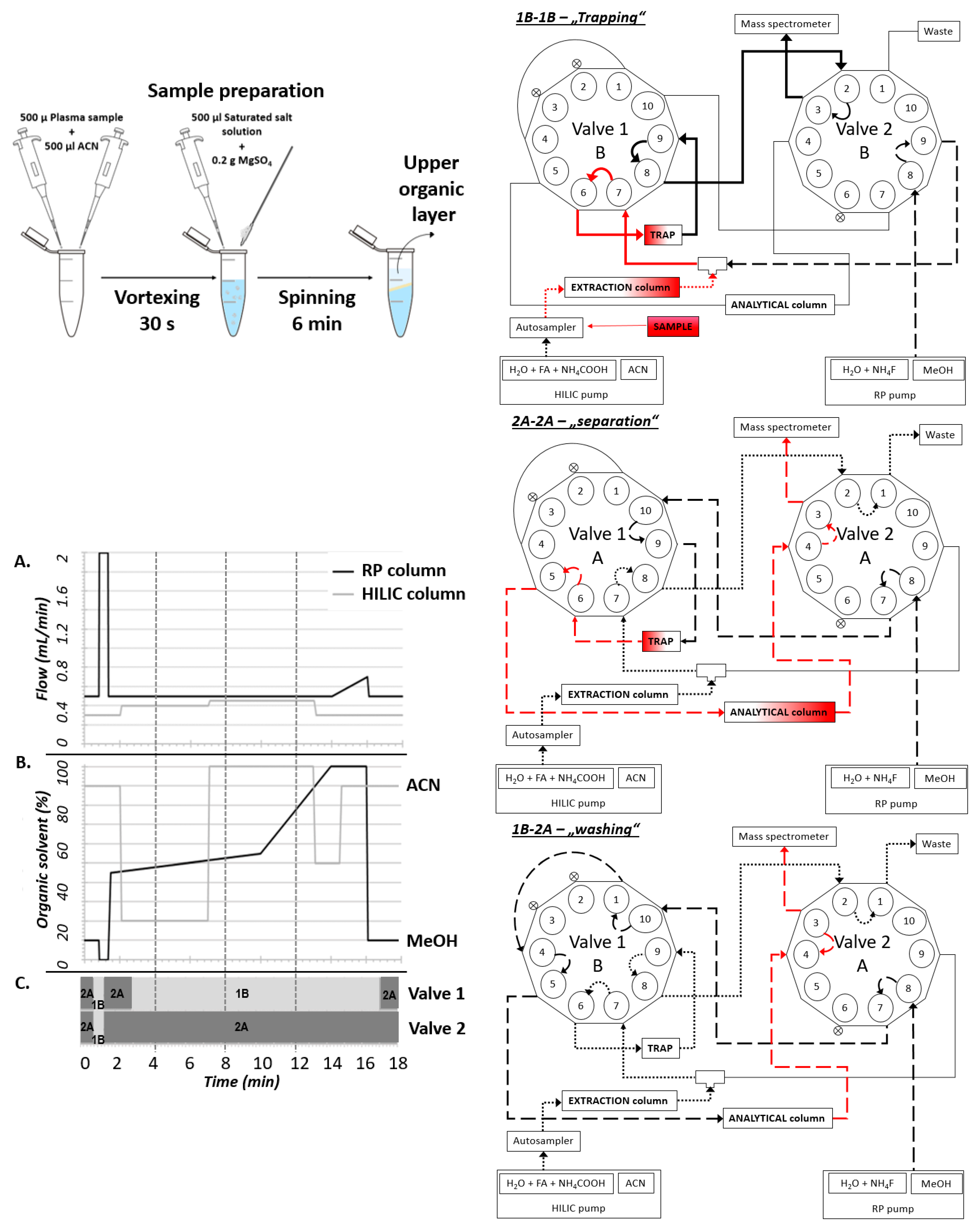 Molecules 28 01379 g001 550