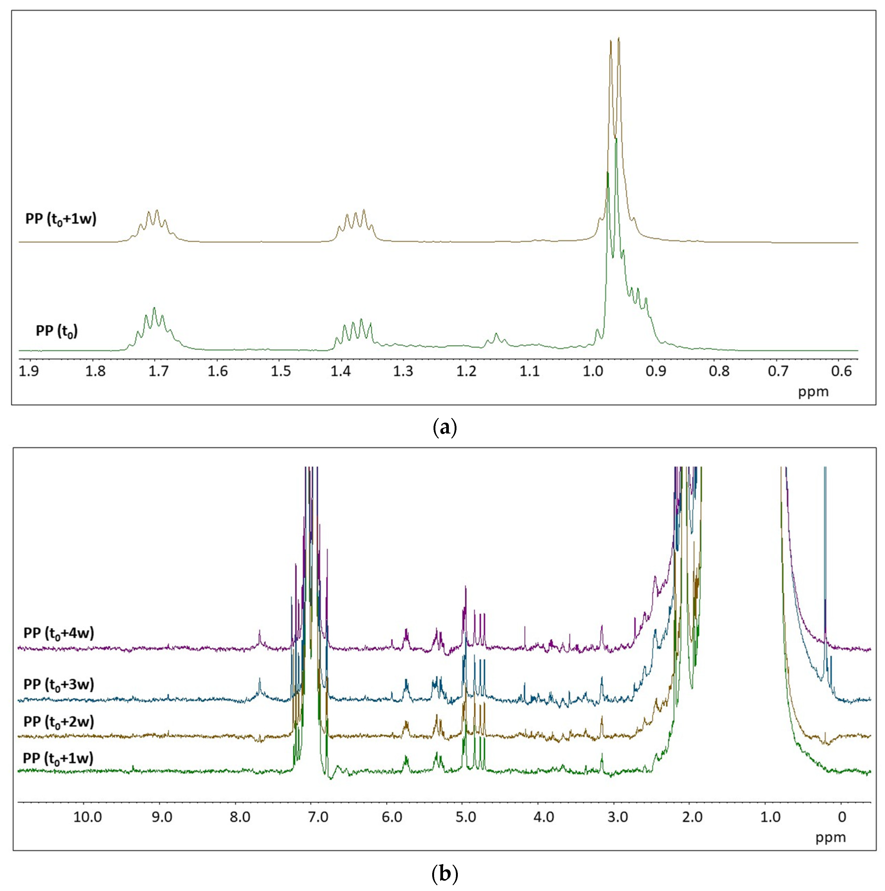 Molecules 28 01382 g004