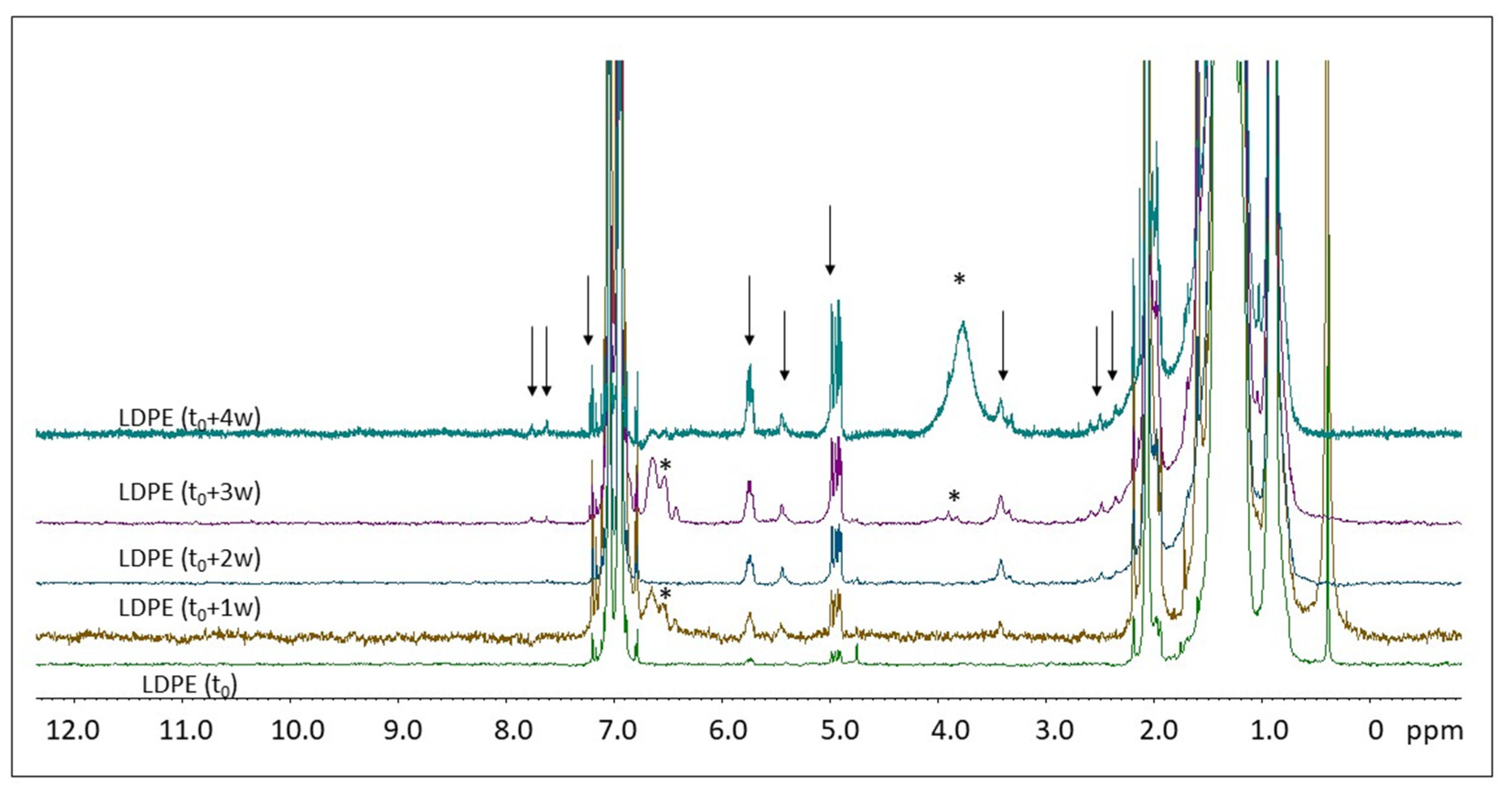 Molecules 28 01382 g007