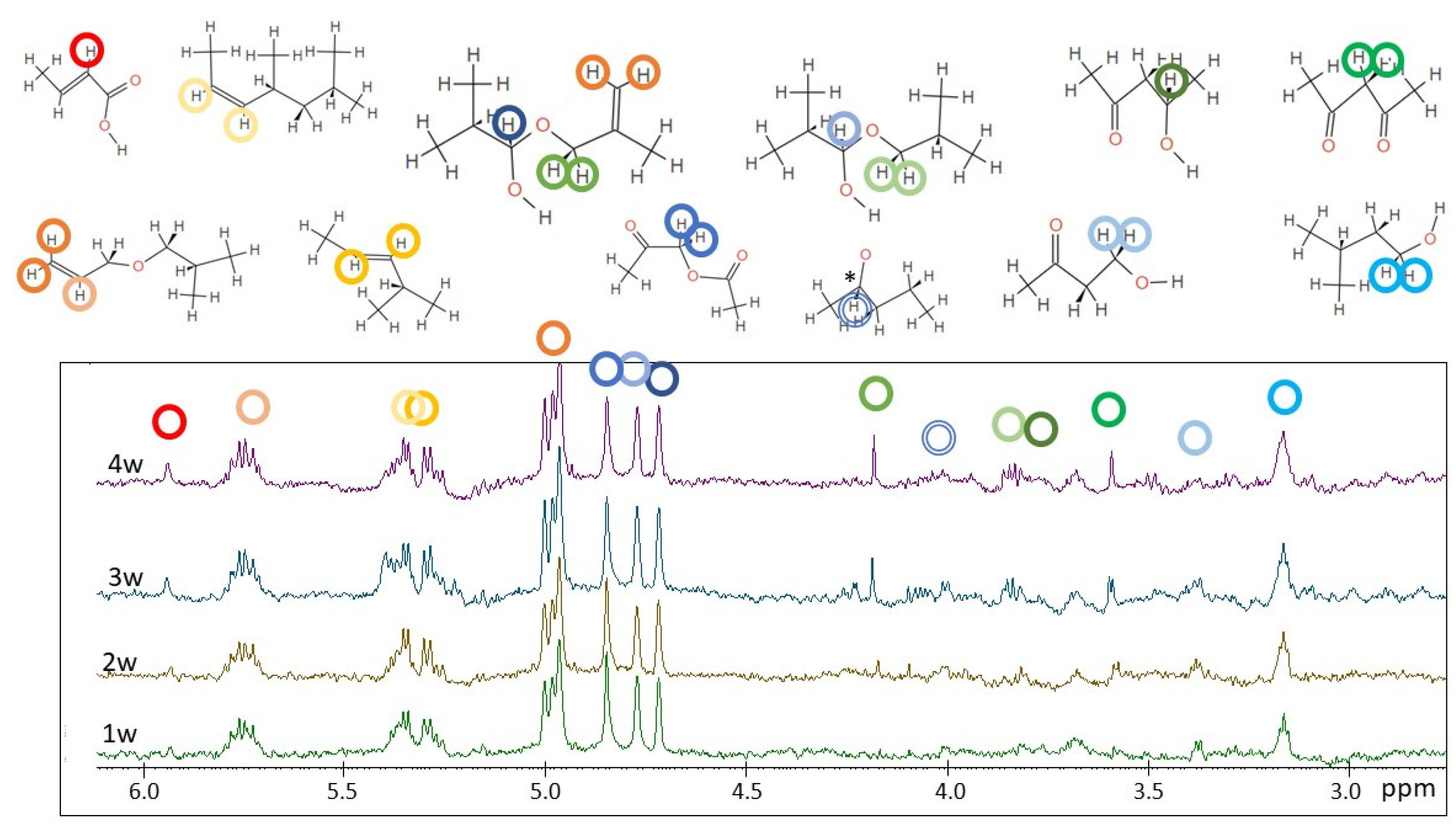 Molecules 28 01382 g009