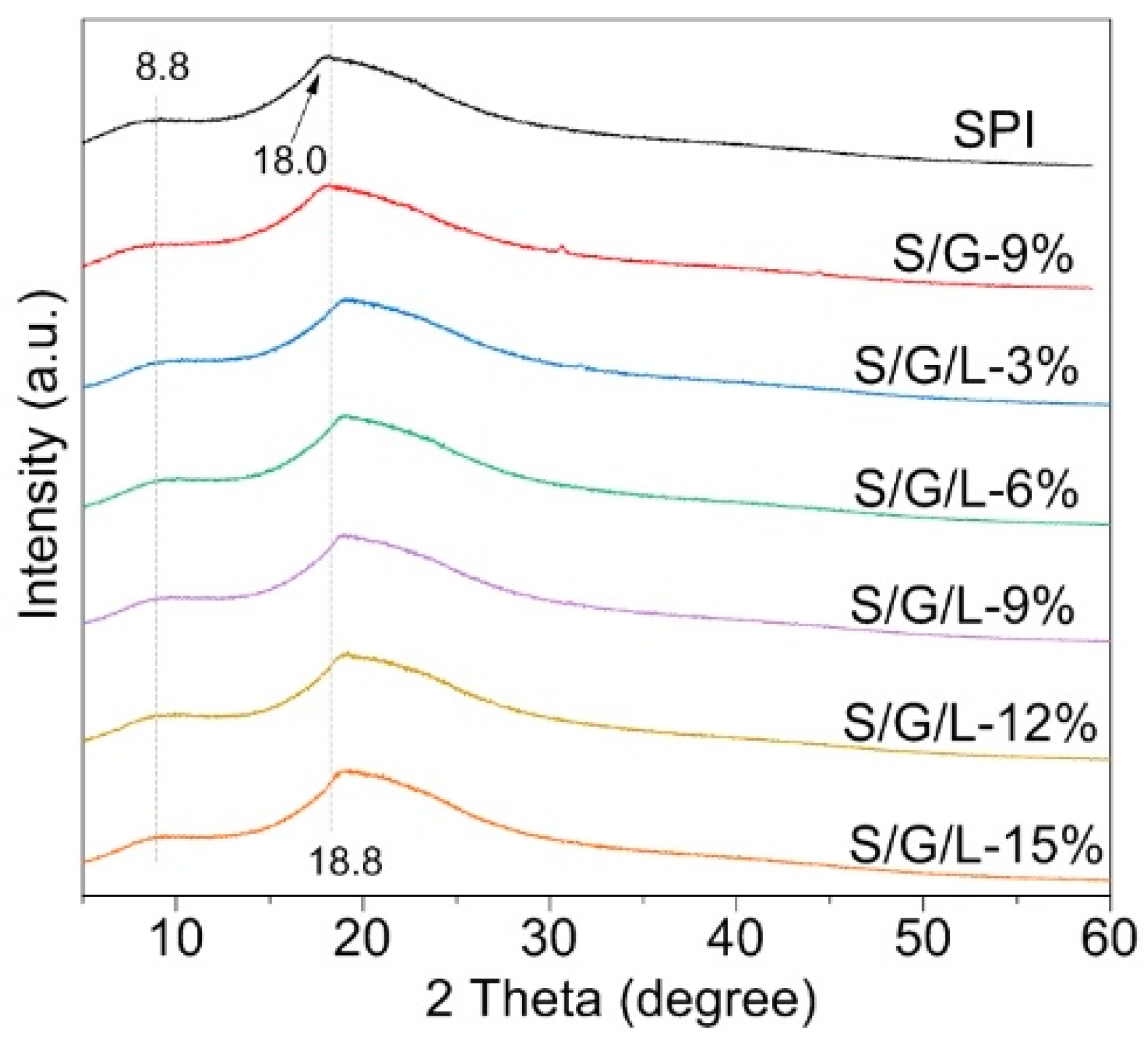 Molecules 28 01391 g002 550