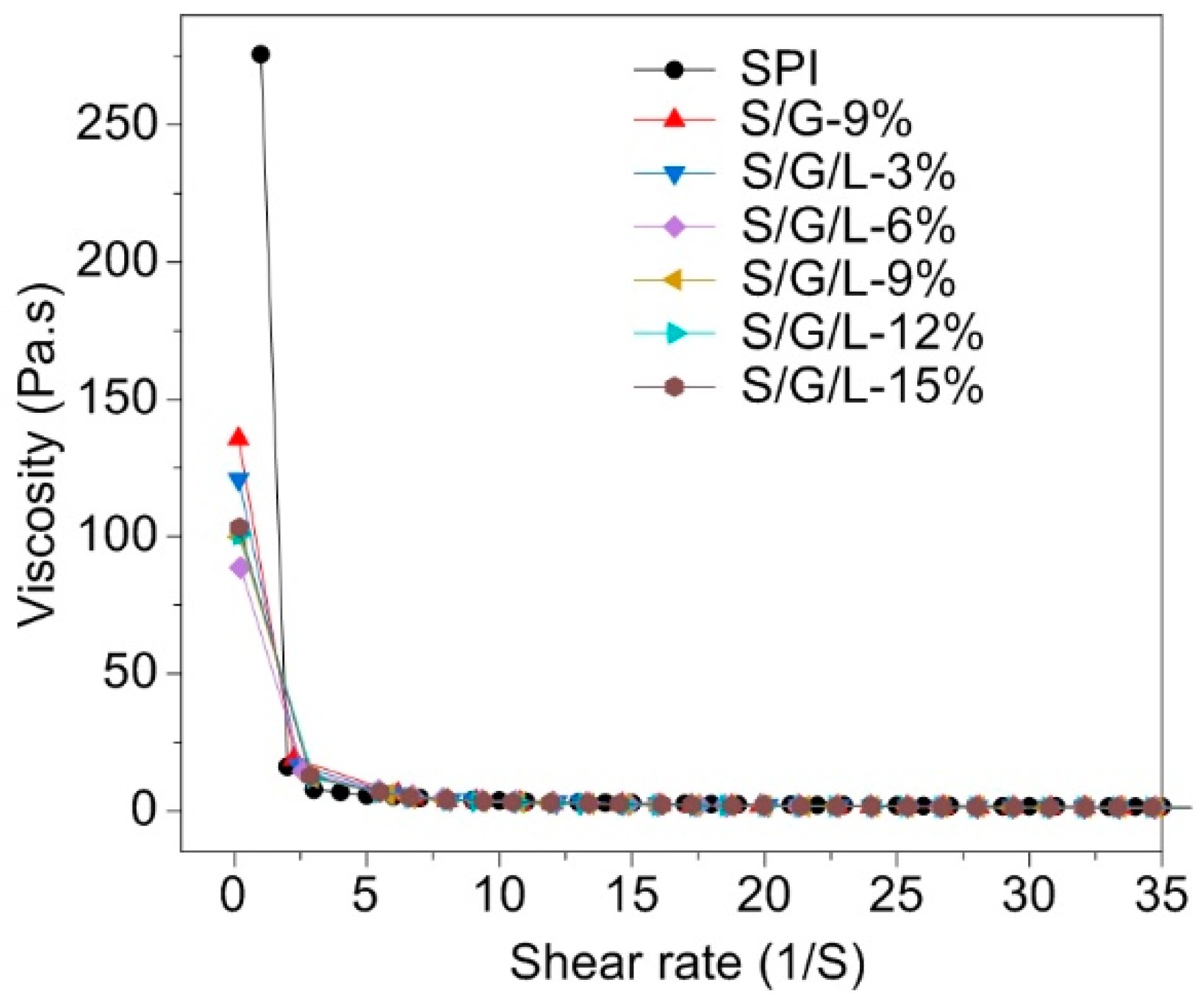 Molecules 28 01391 g004 550