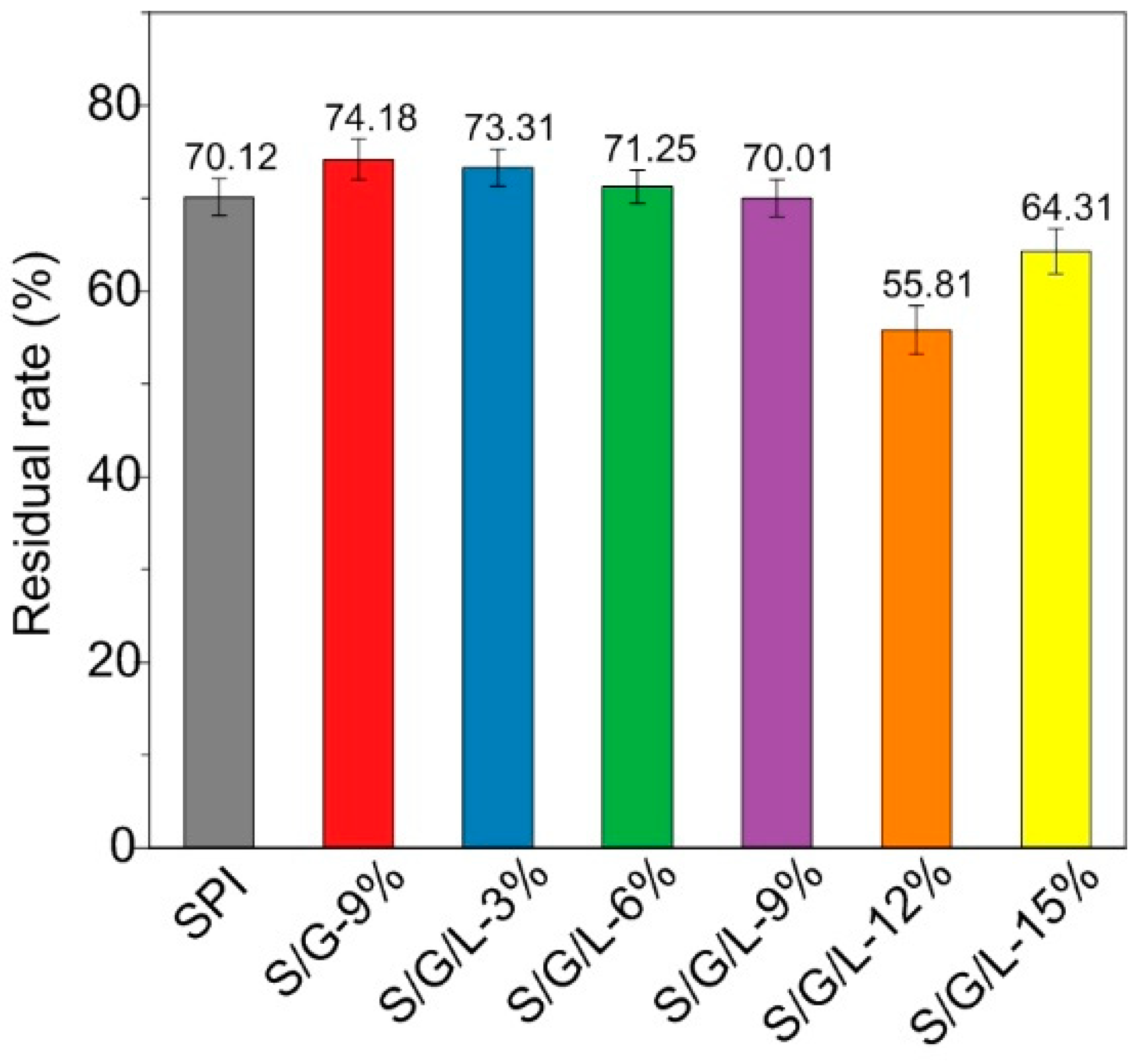 Molecules 28 01391 g006 550