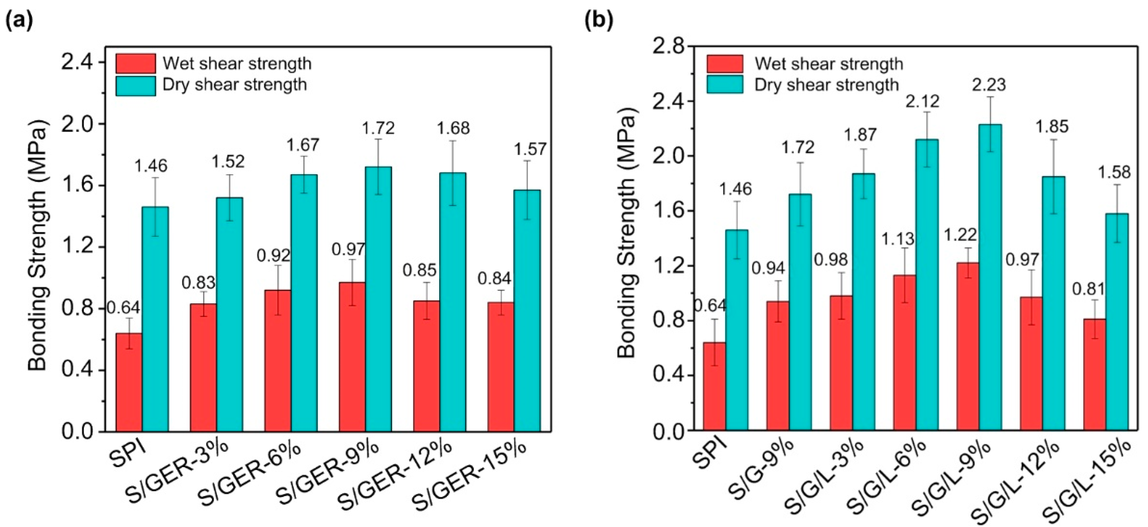 Molecules 28 01391 g007 550