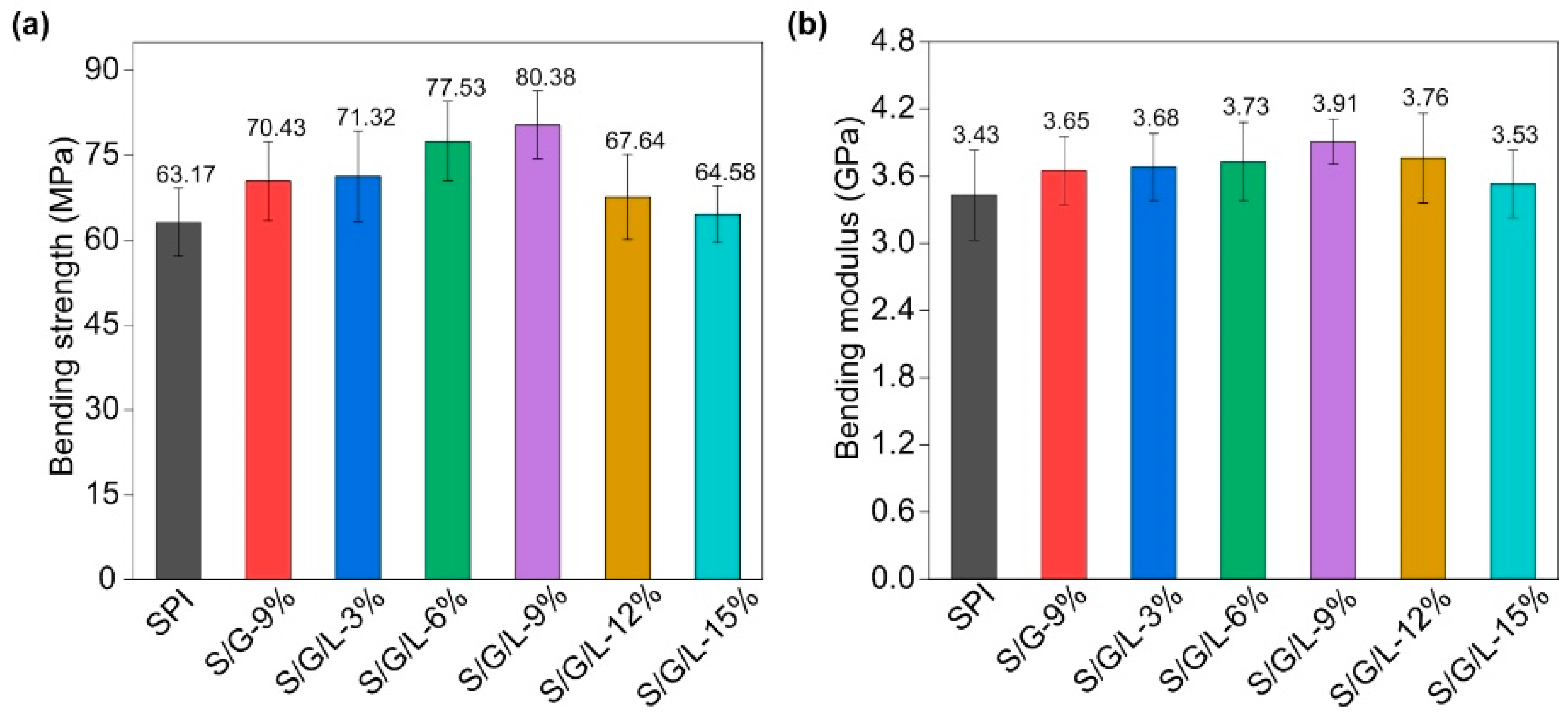 Molecules 28 01391 g009 550