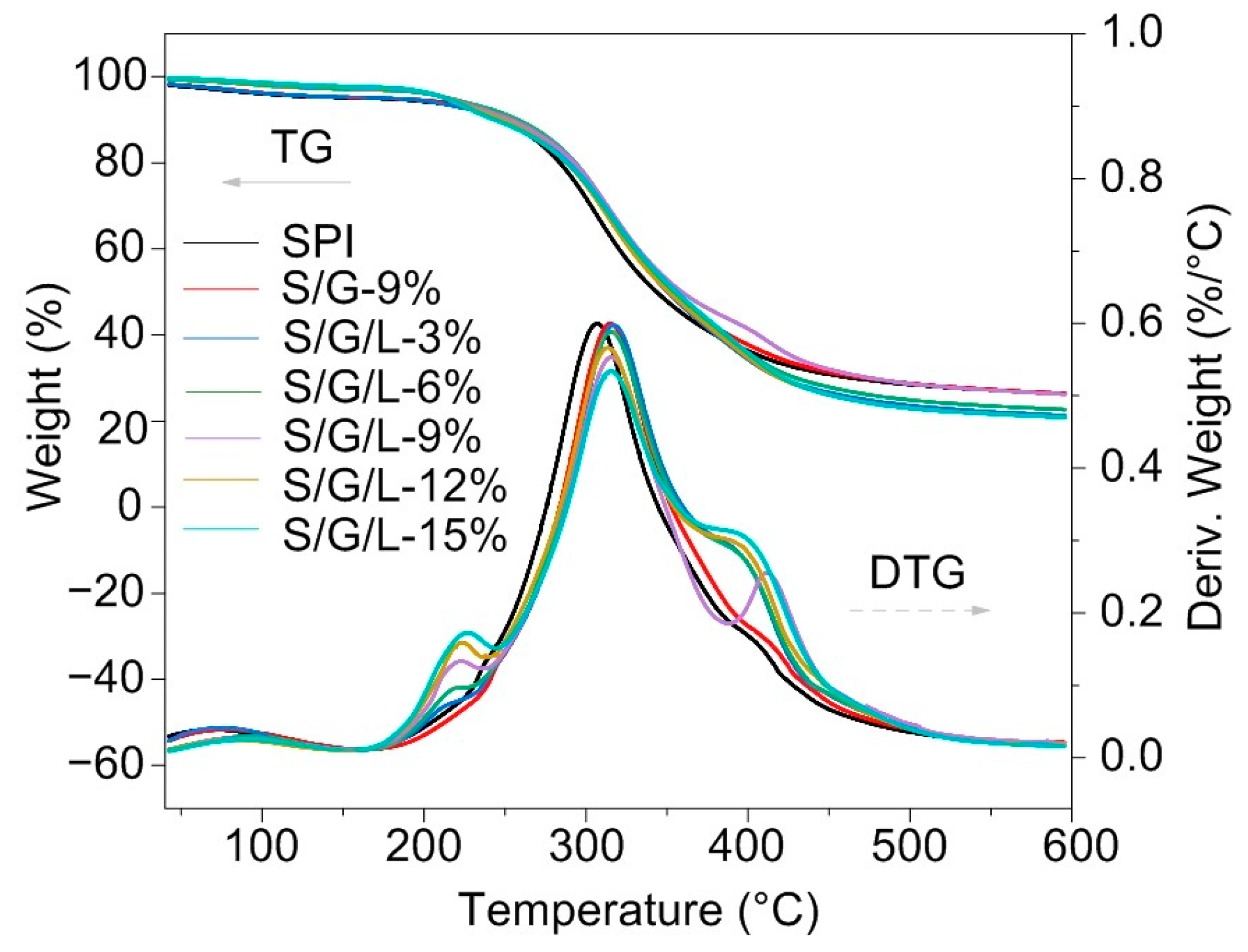 Molecules 28 01391 g010 550