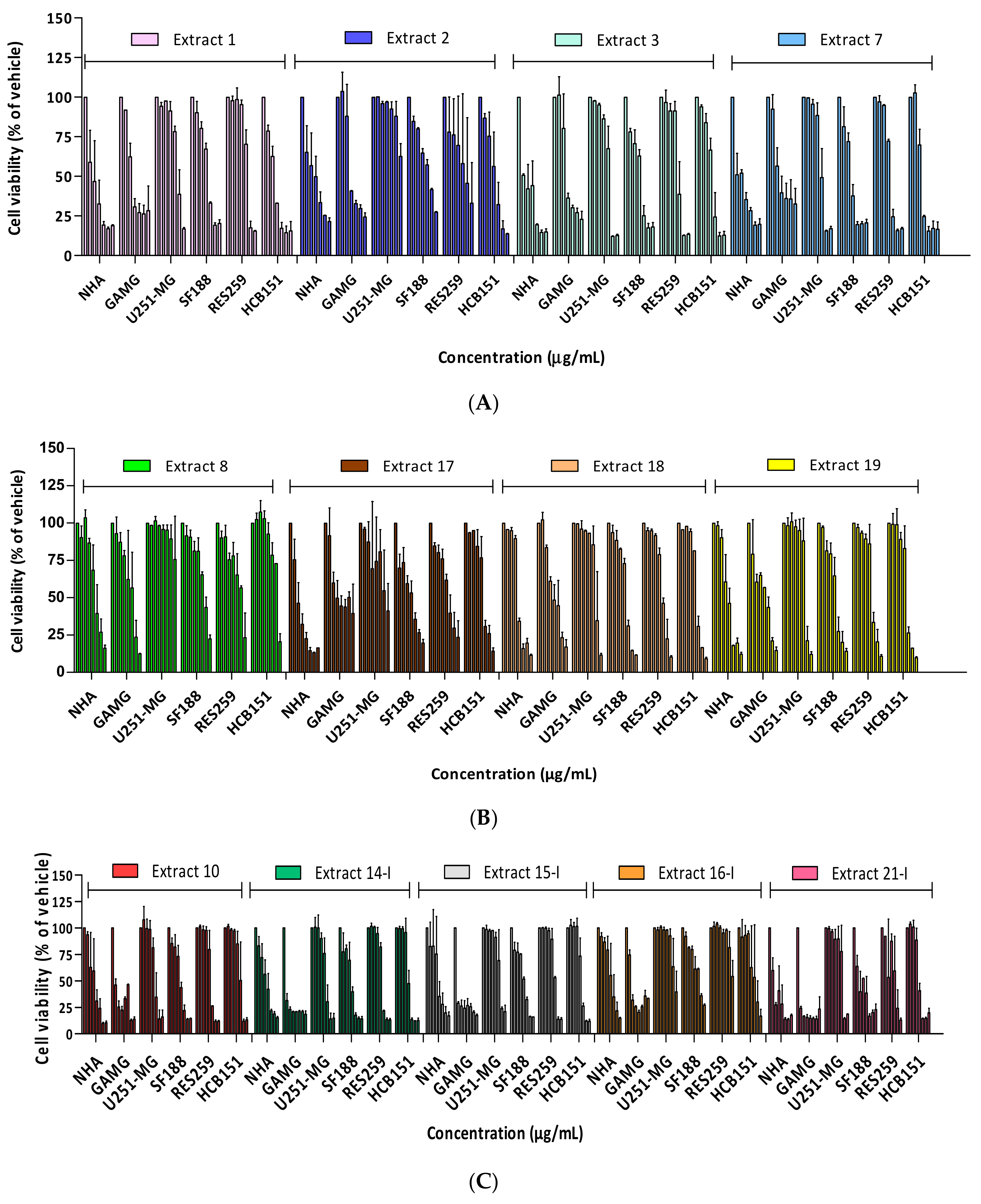 Molecules 28 01394 g001 Molecules 28 01394 g001