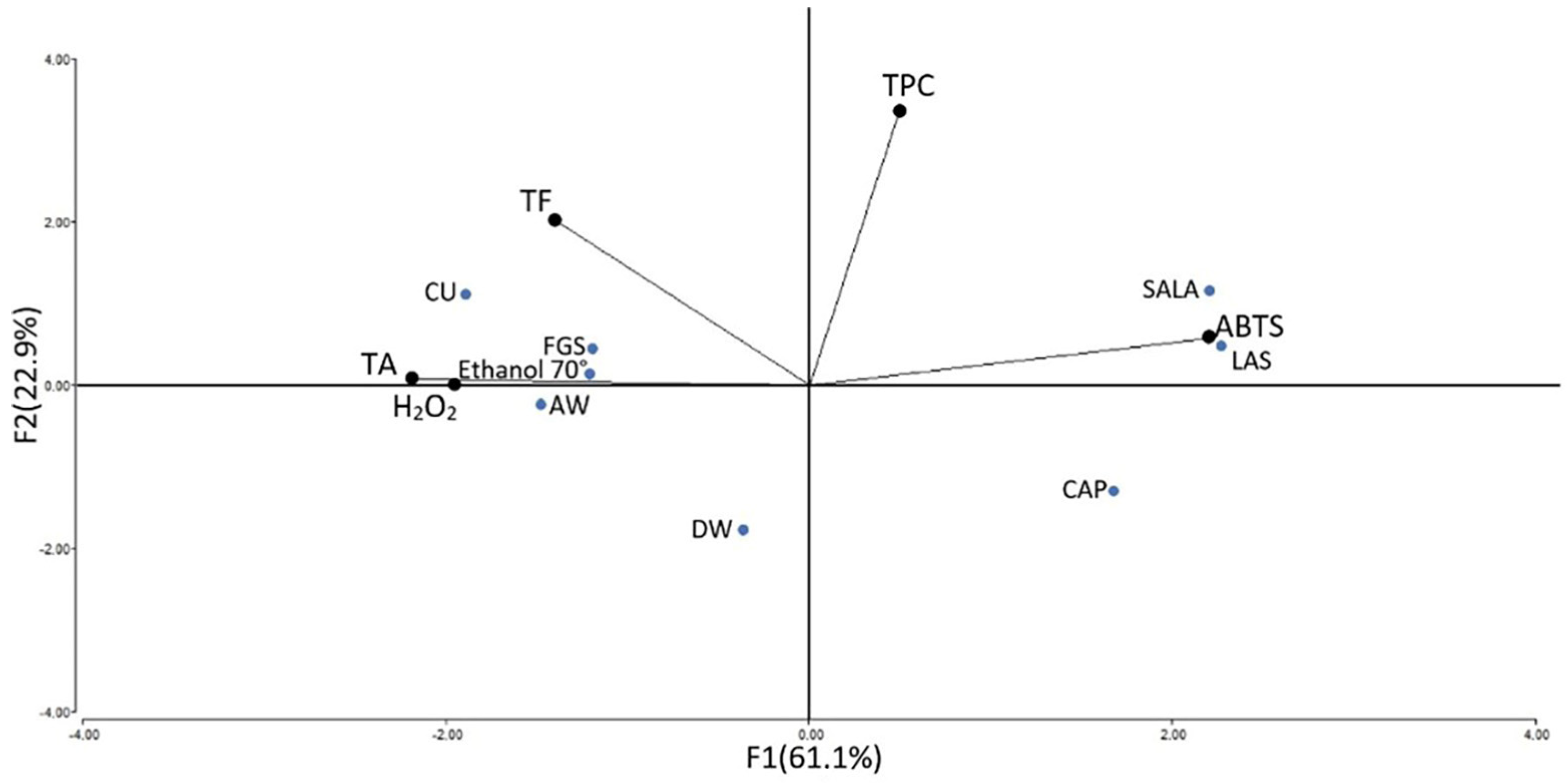 Molecules 28 01396 g007 Molecules 28 01396 g007