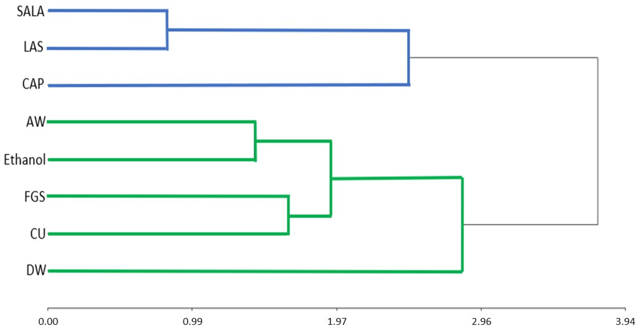 Molecules 28 01396 g008 Molecules 28 01396 g008