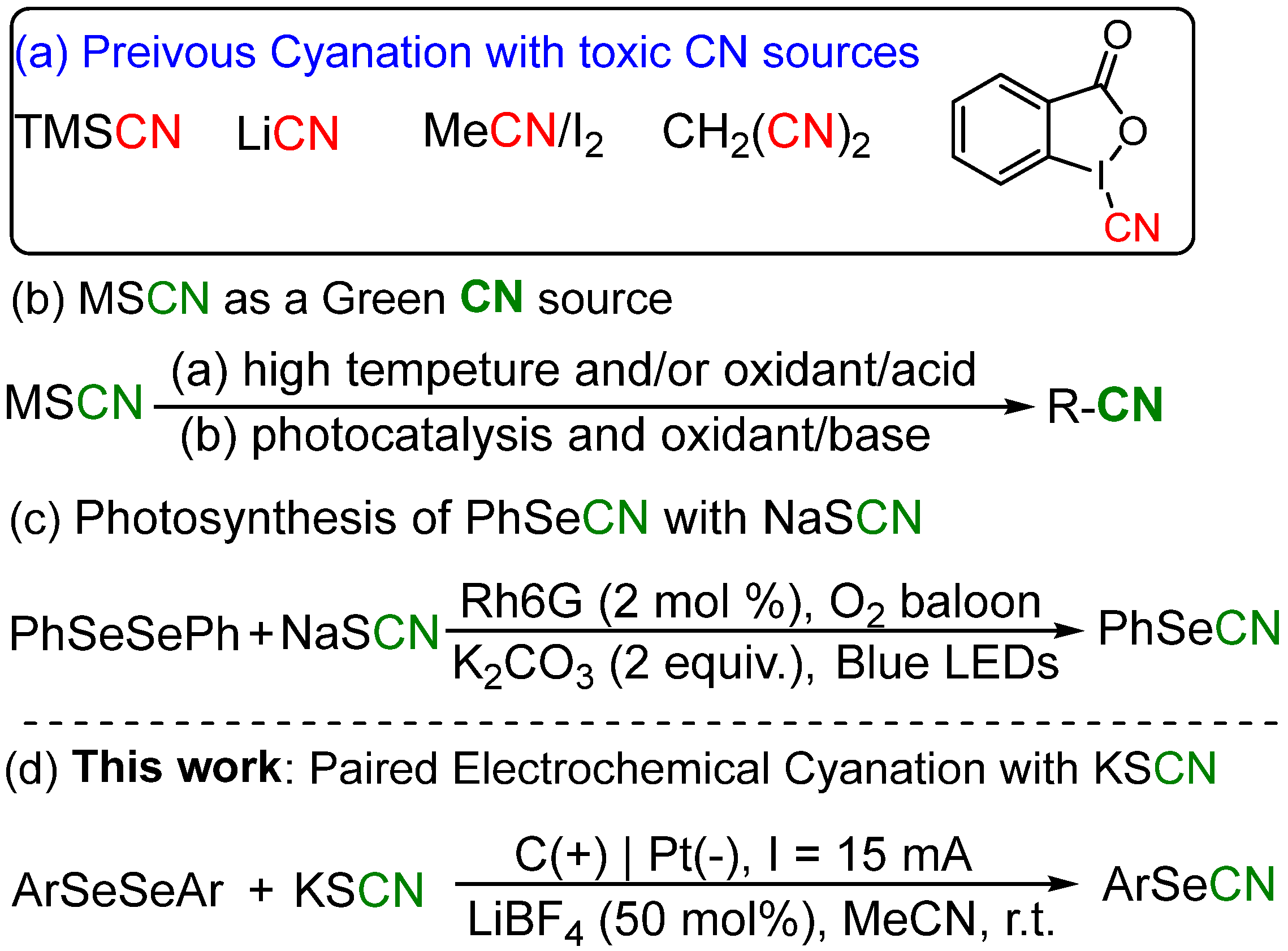 Molecules 28 01397 sch001 550