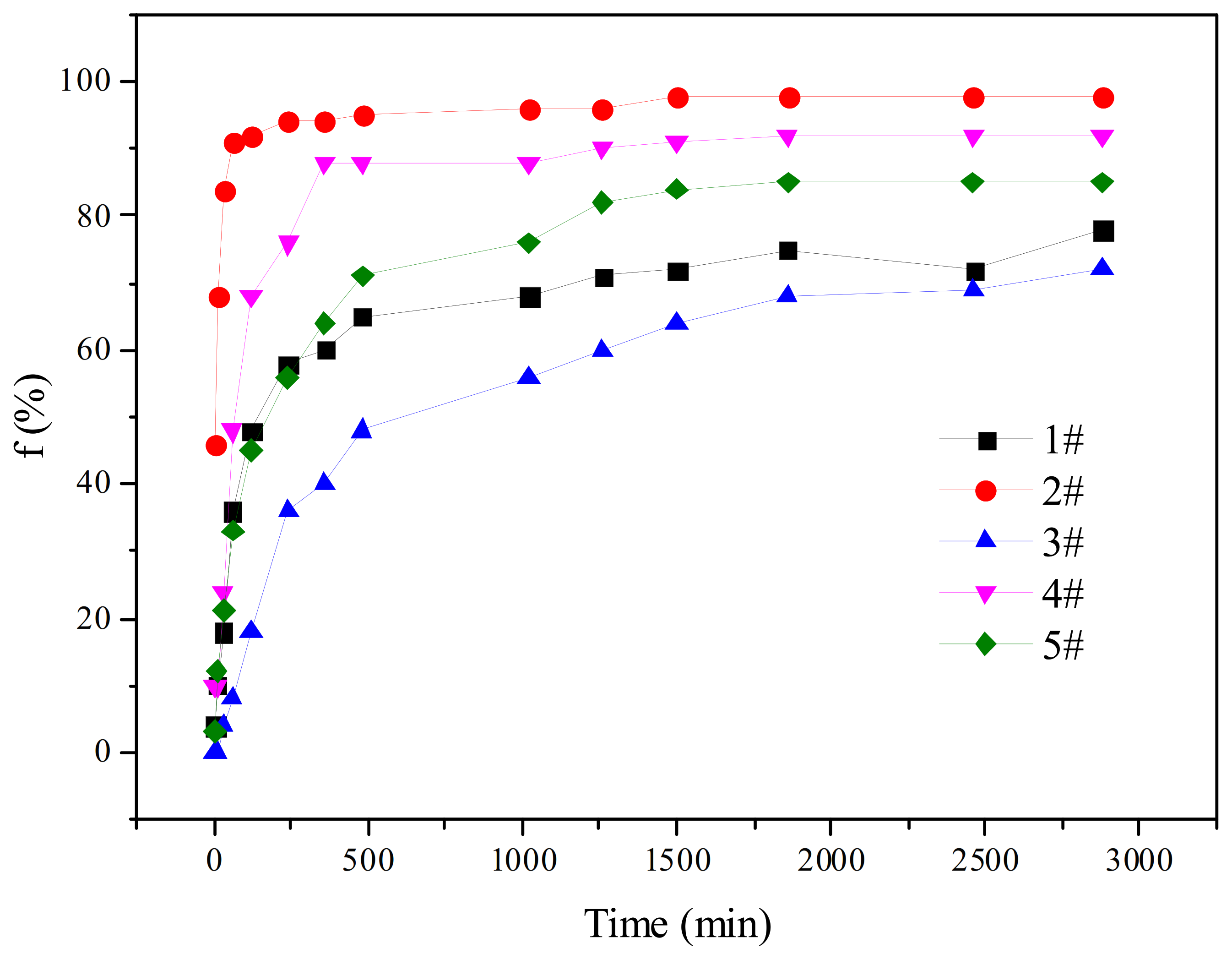 Molecules 28 01399 g003 550