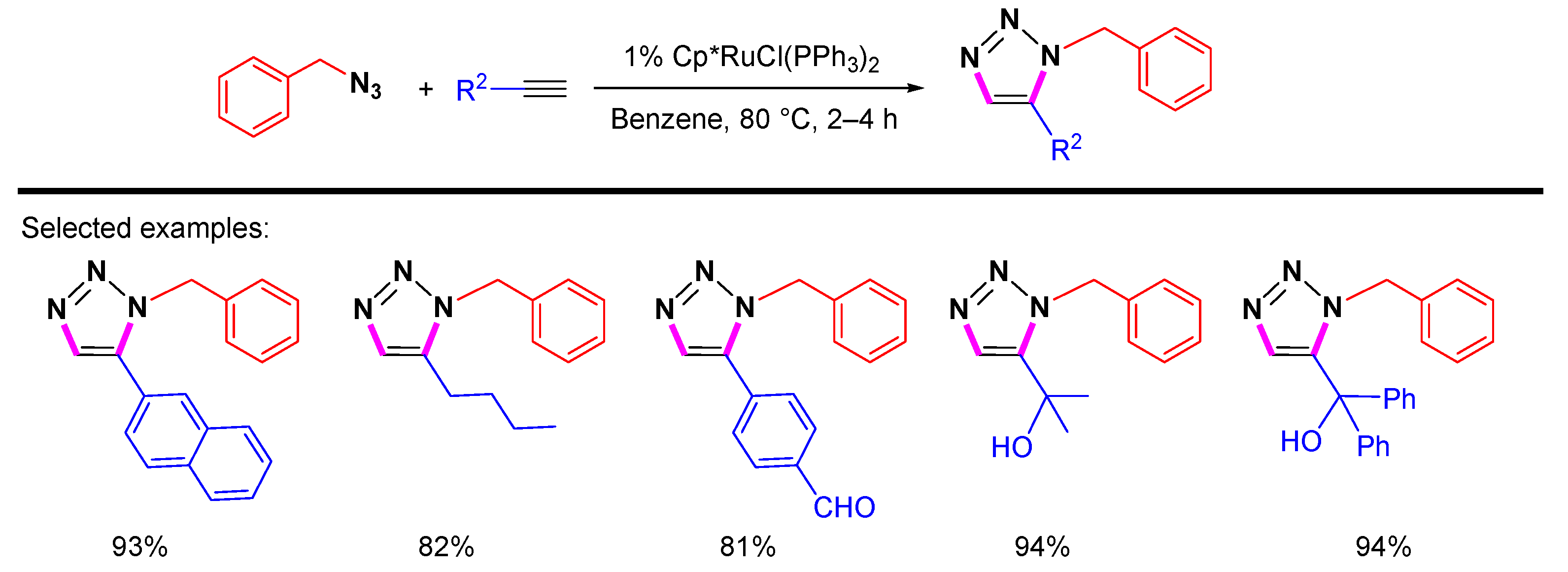 Molecules 28 01400 sch003