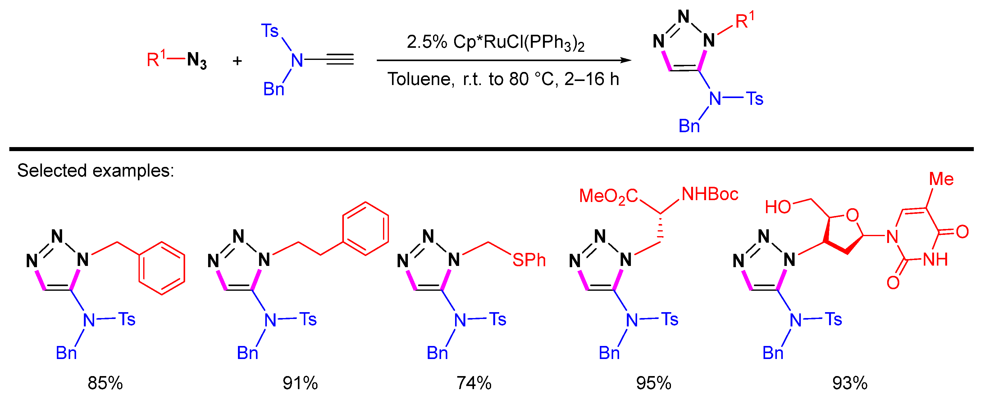 Molecules 28 01400 sch004