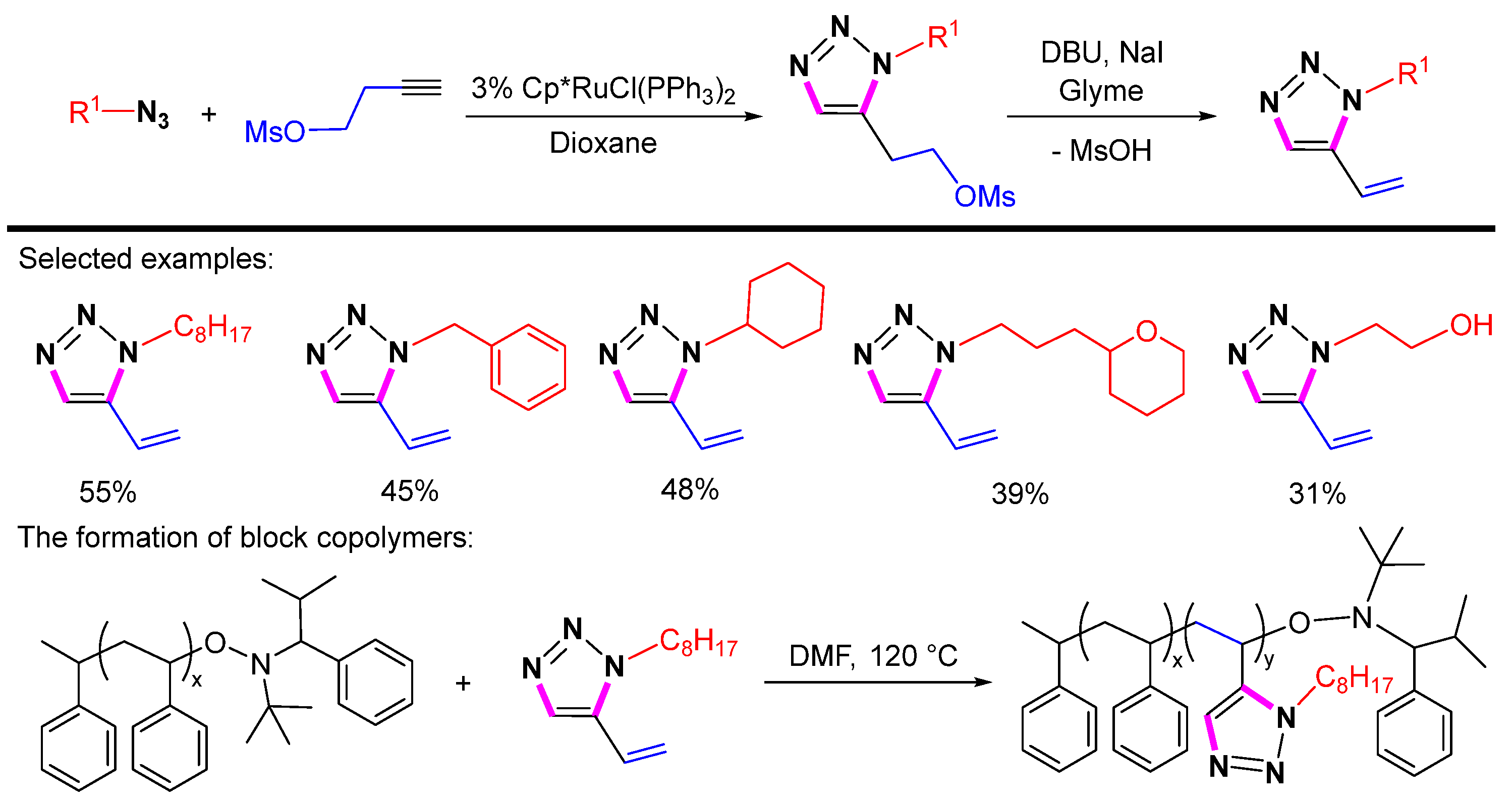 Molecules 28 01400 sch005