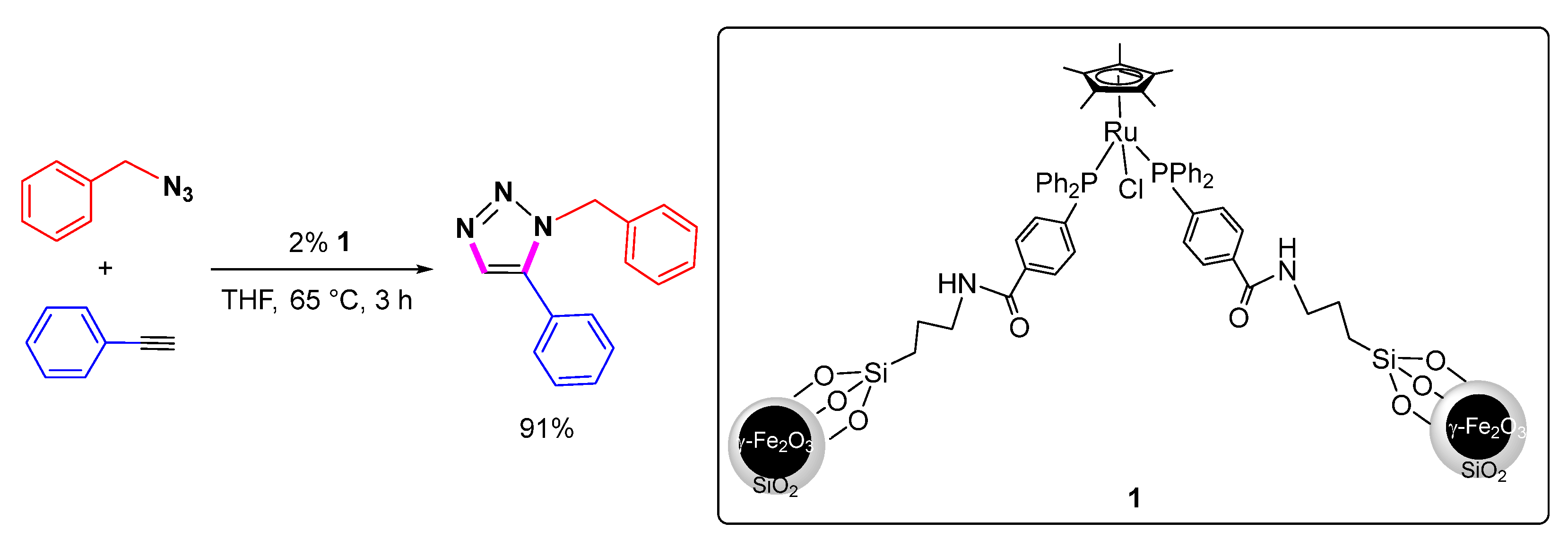 Molecules 28 01400 sch007