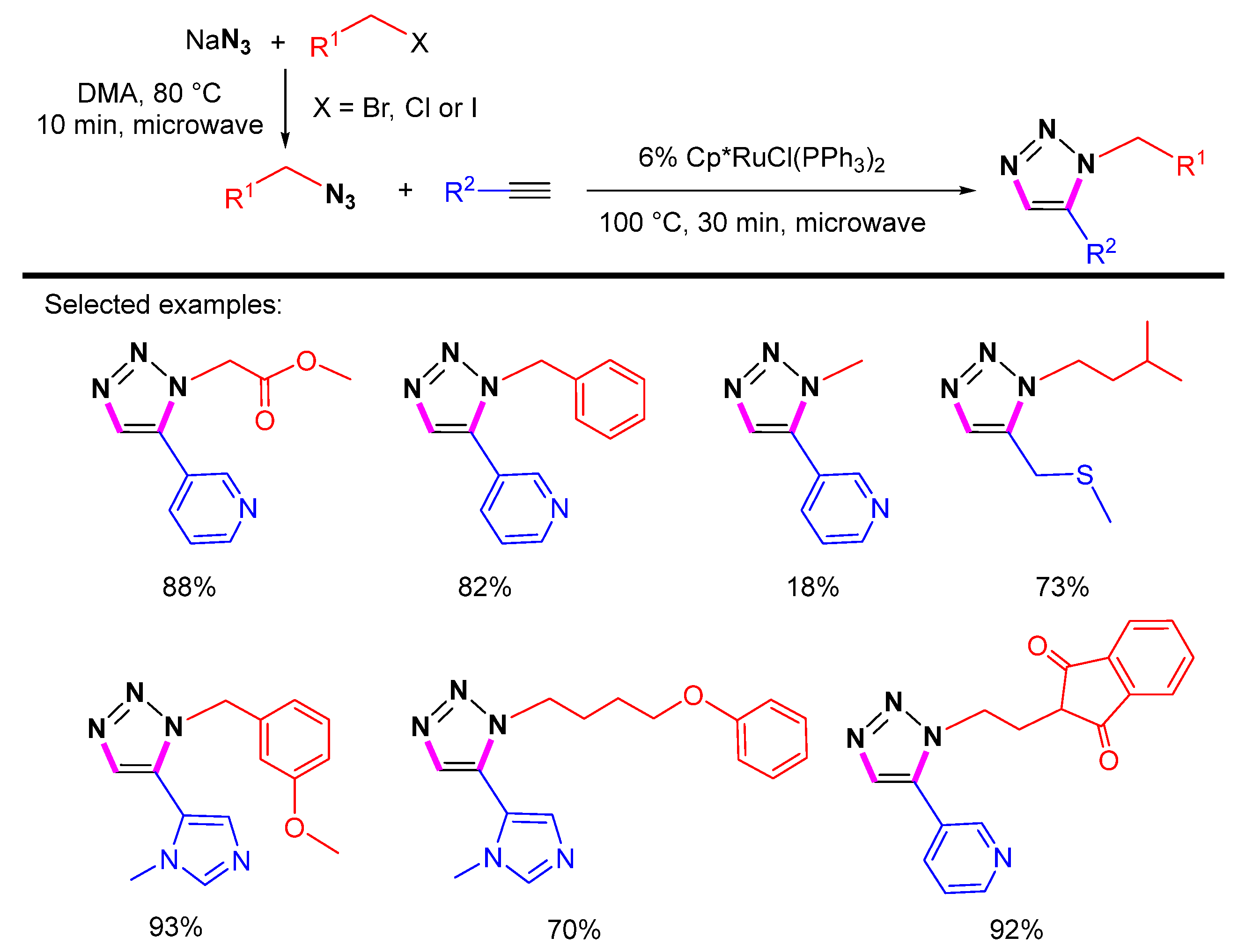 Molecules 28 01400 sch008