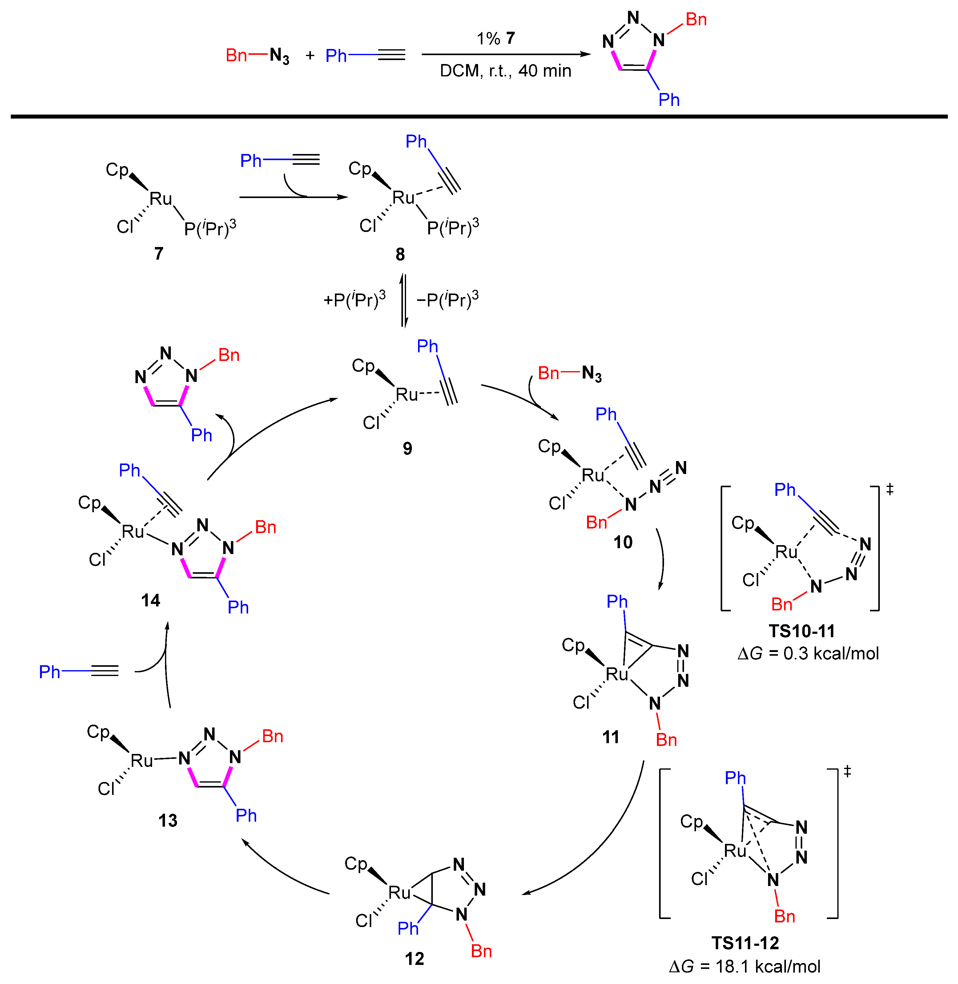 Molecules 28 01400 sch014