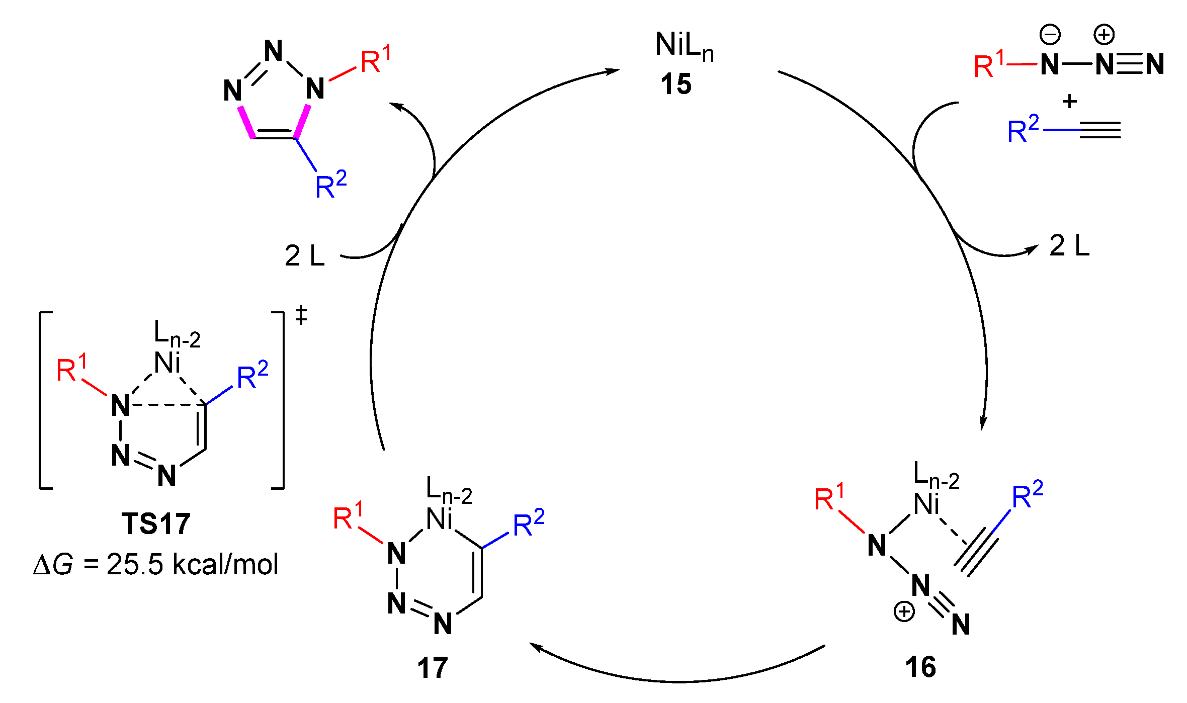 Molecules 28 01400 sch016