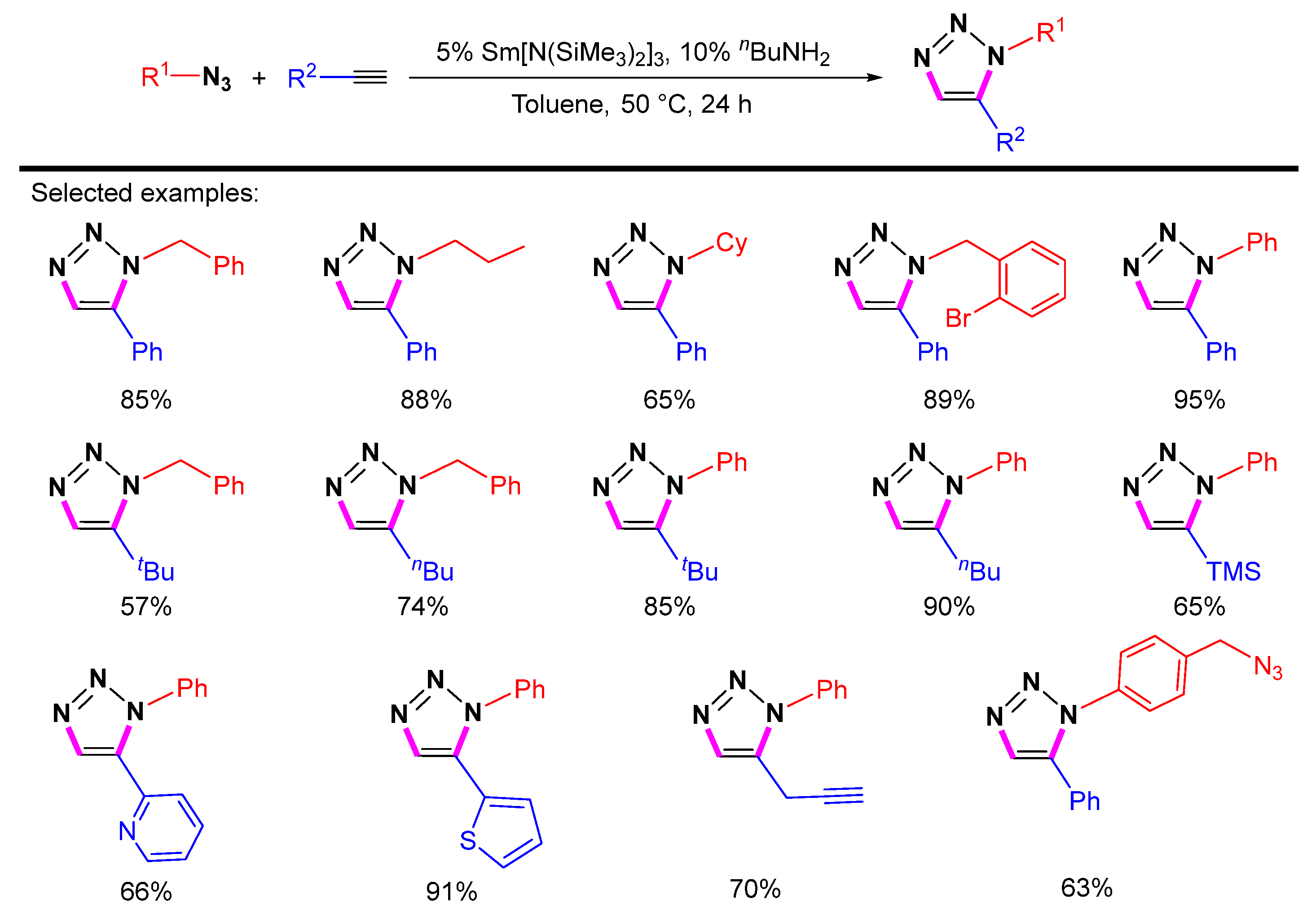 Molecules 28 01400 sch023