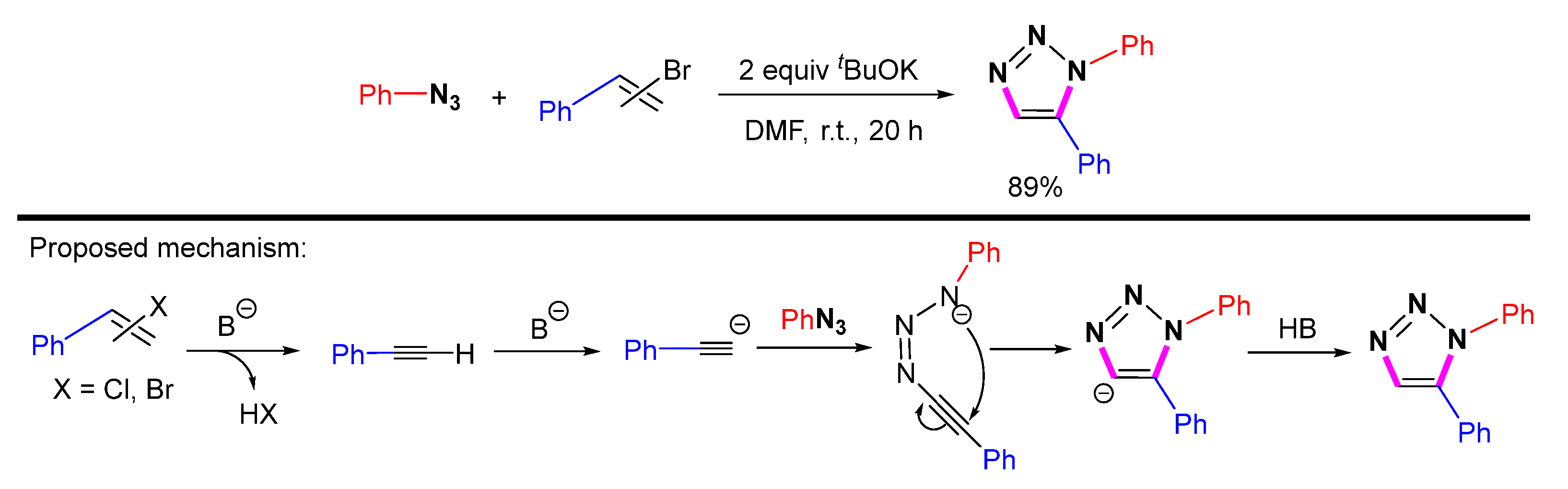 Molecules 28 01400 sch025