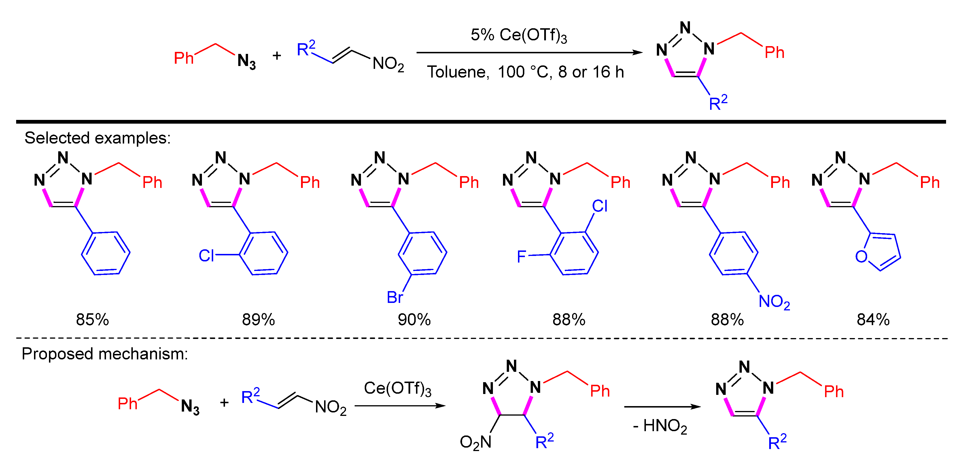 Molecules 28 01400 sch031