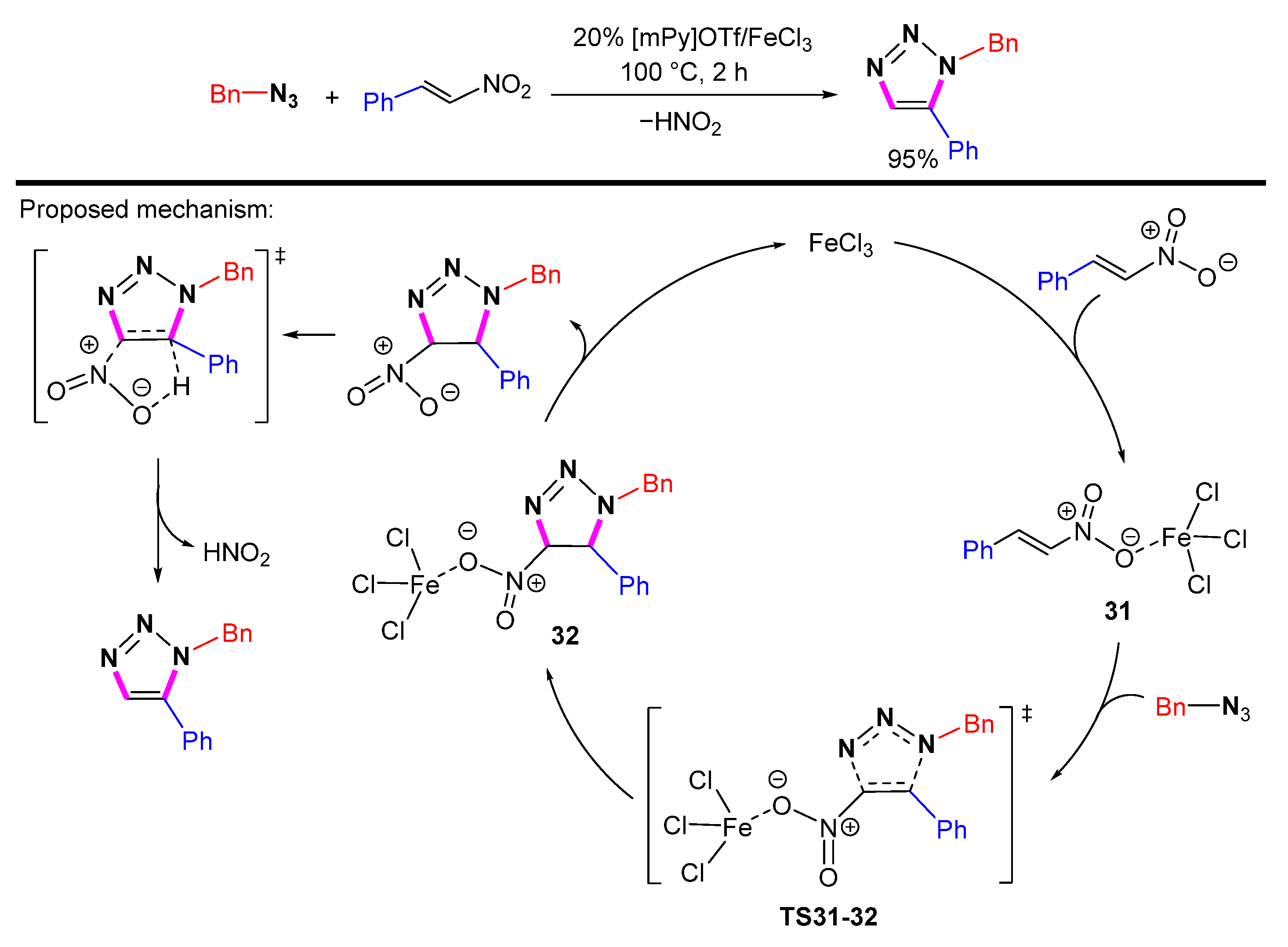 Molecules 28 01400 sch032