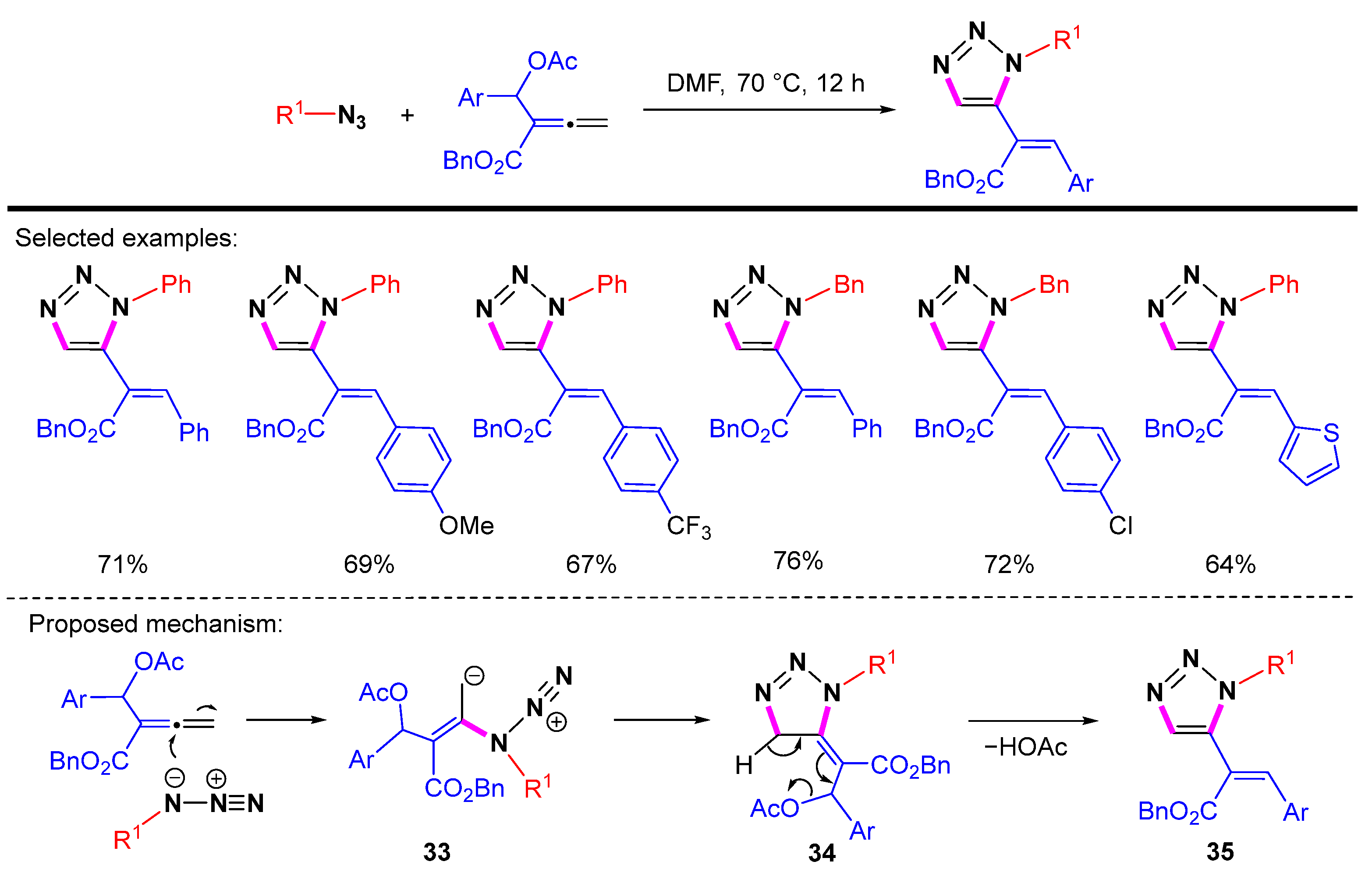 Molecules 28 01400 sch036