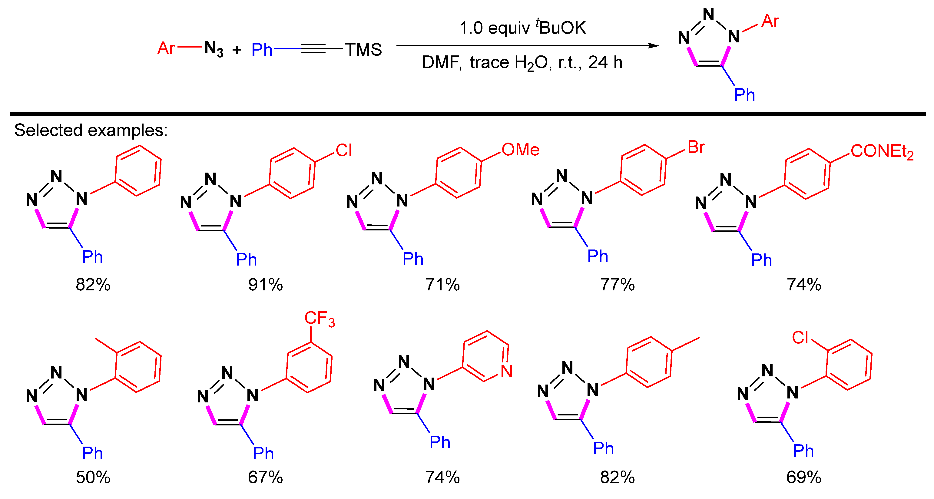 Molecules 28 01400 sch038