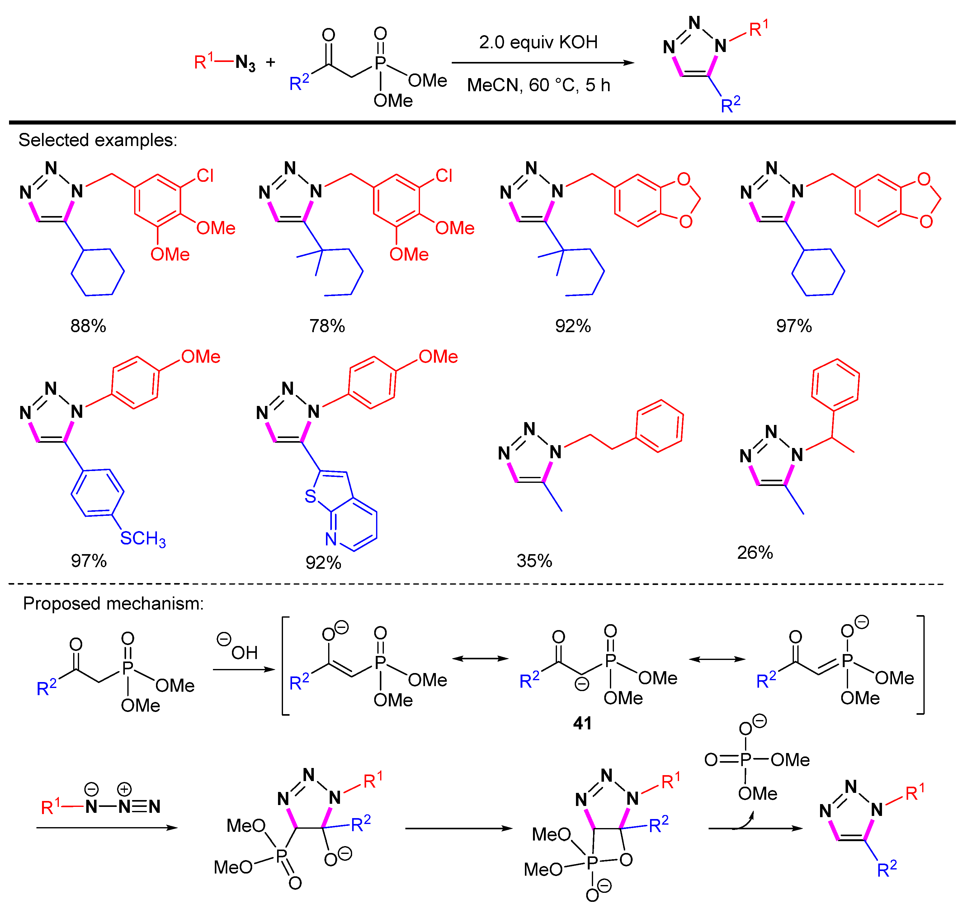 Molecules 28 01400 sch041