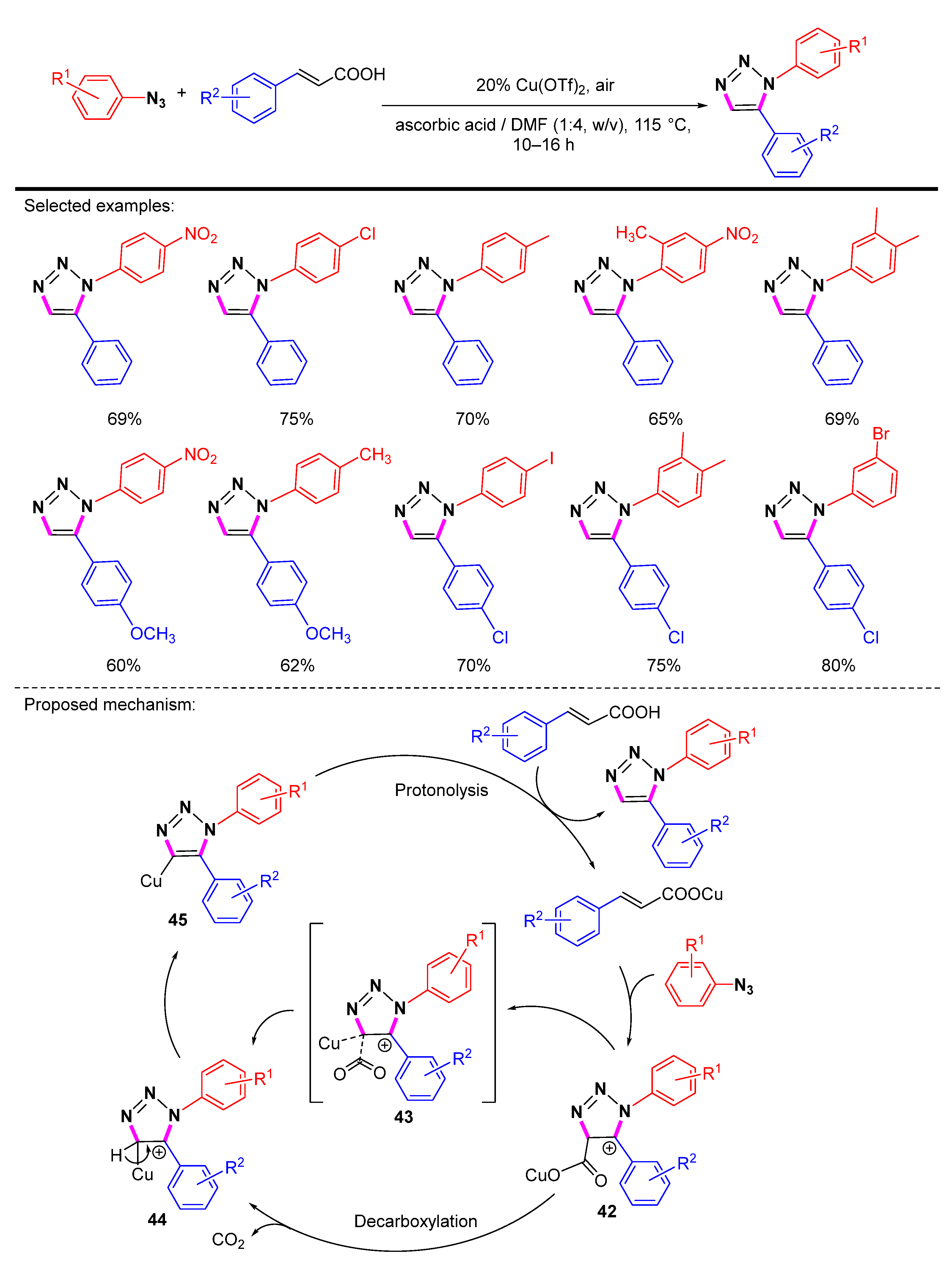 Molecules 28 01400 sch043