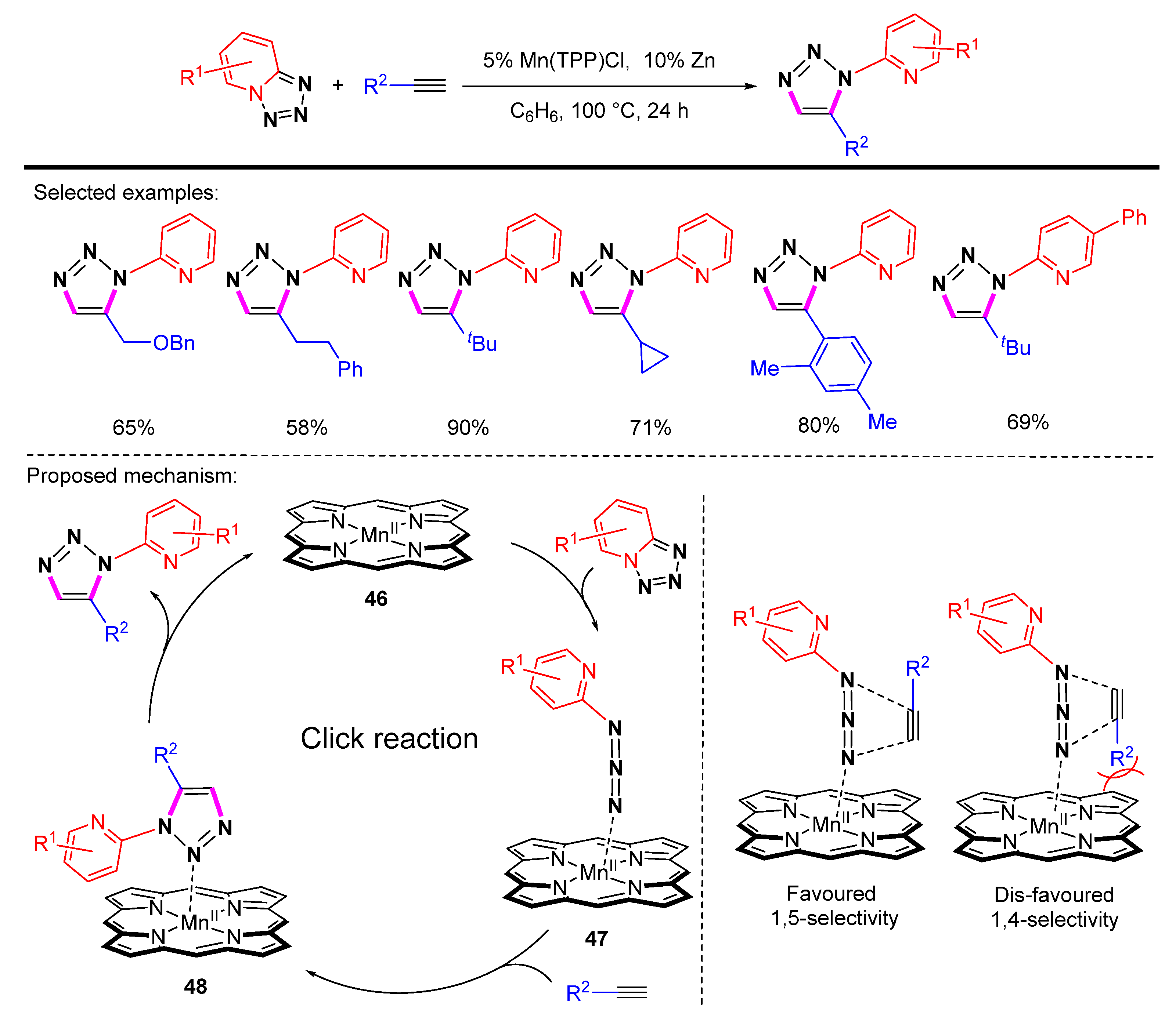 Molecules 28 01400 sch044