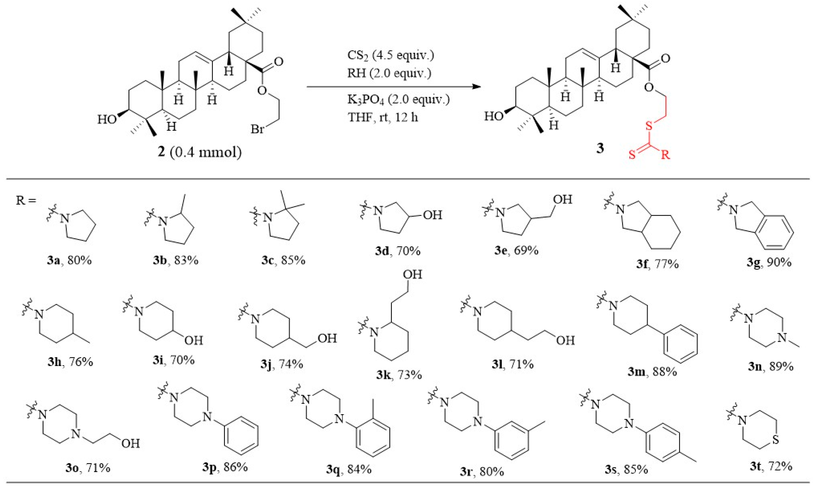 Molecules 28 01414 g001 550