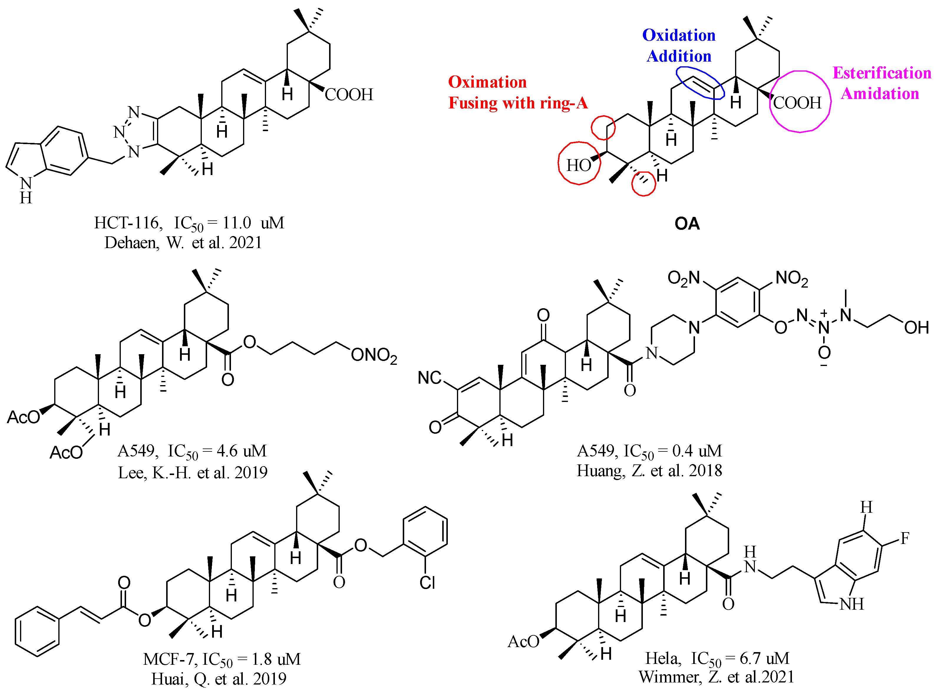 Molecules 28 01414 sch001 550