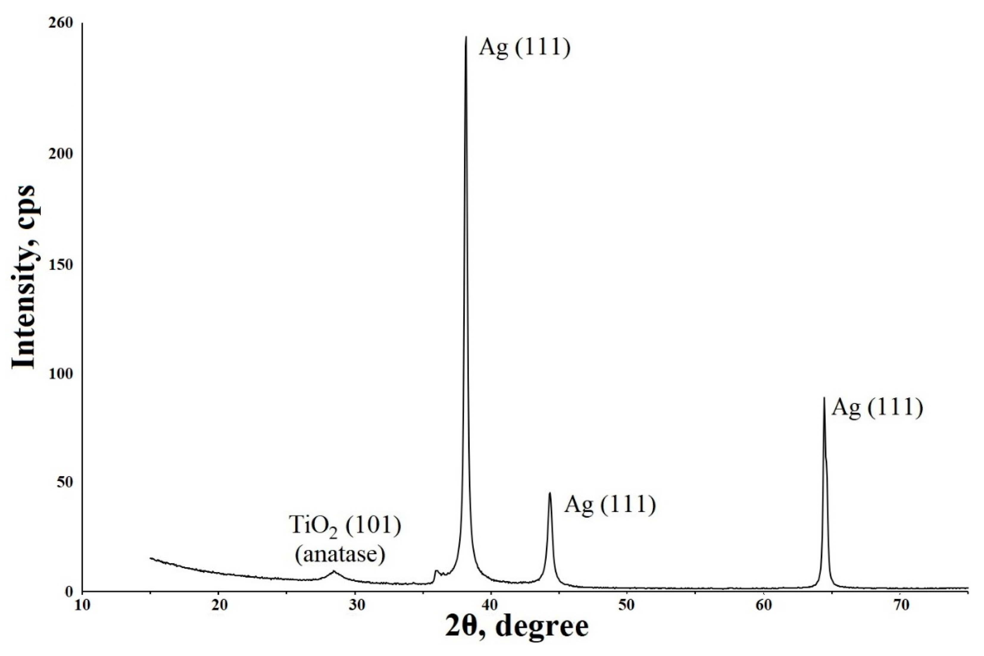 Molecules 28 01416 g004