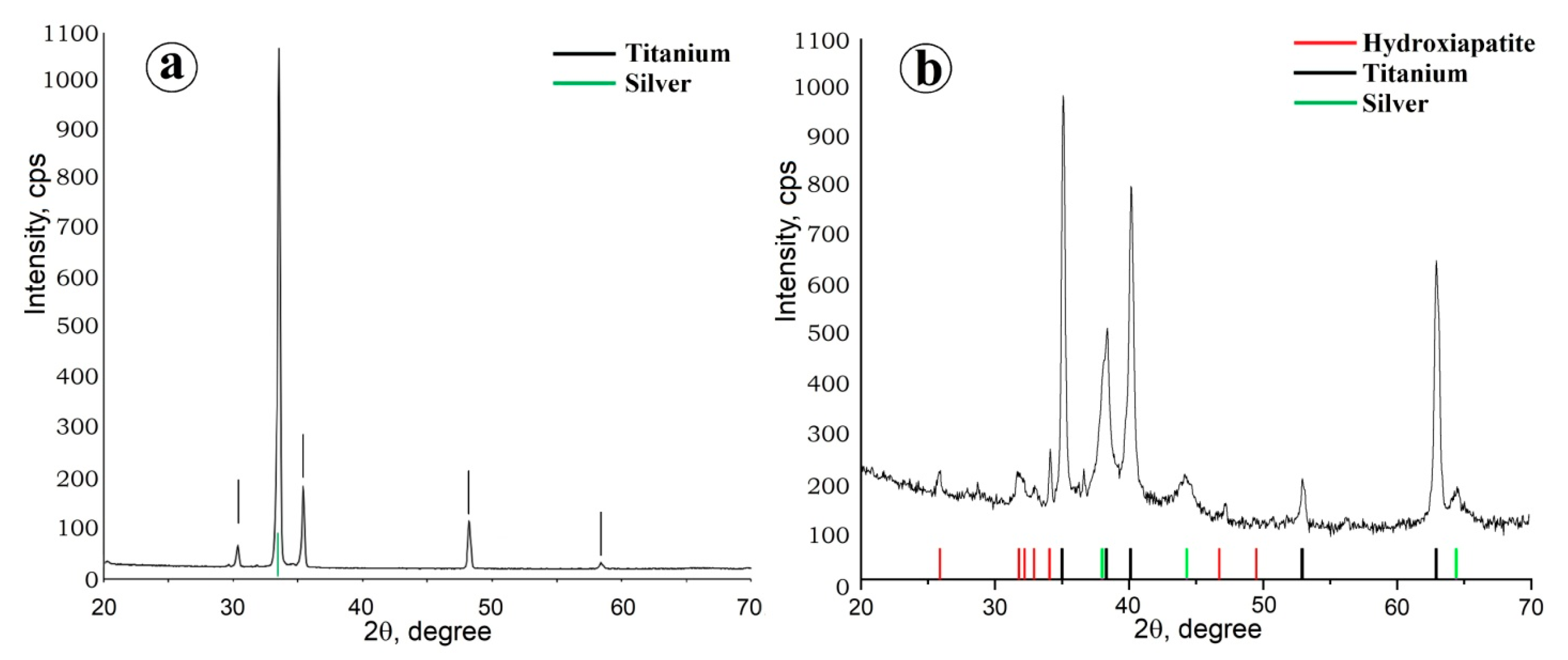 Molecules 28 01416 g007