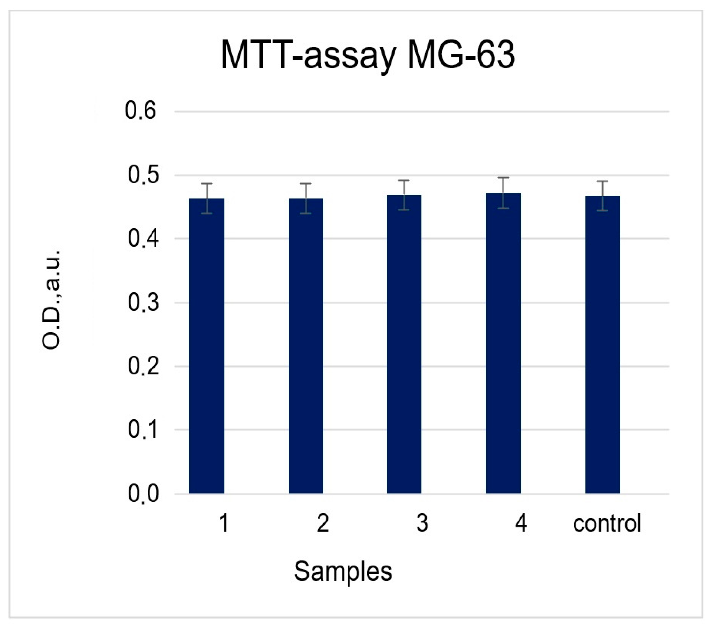 Molecules 28 01416 g008