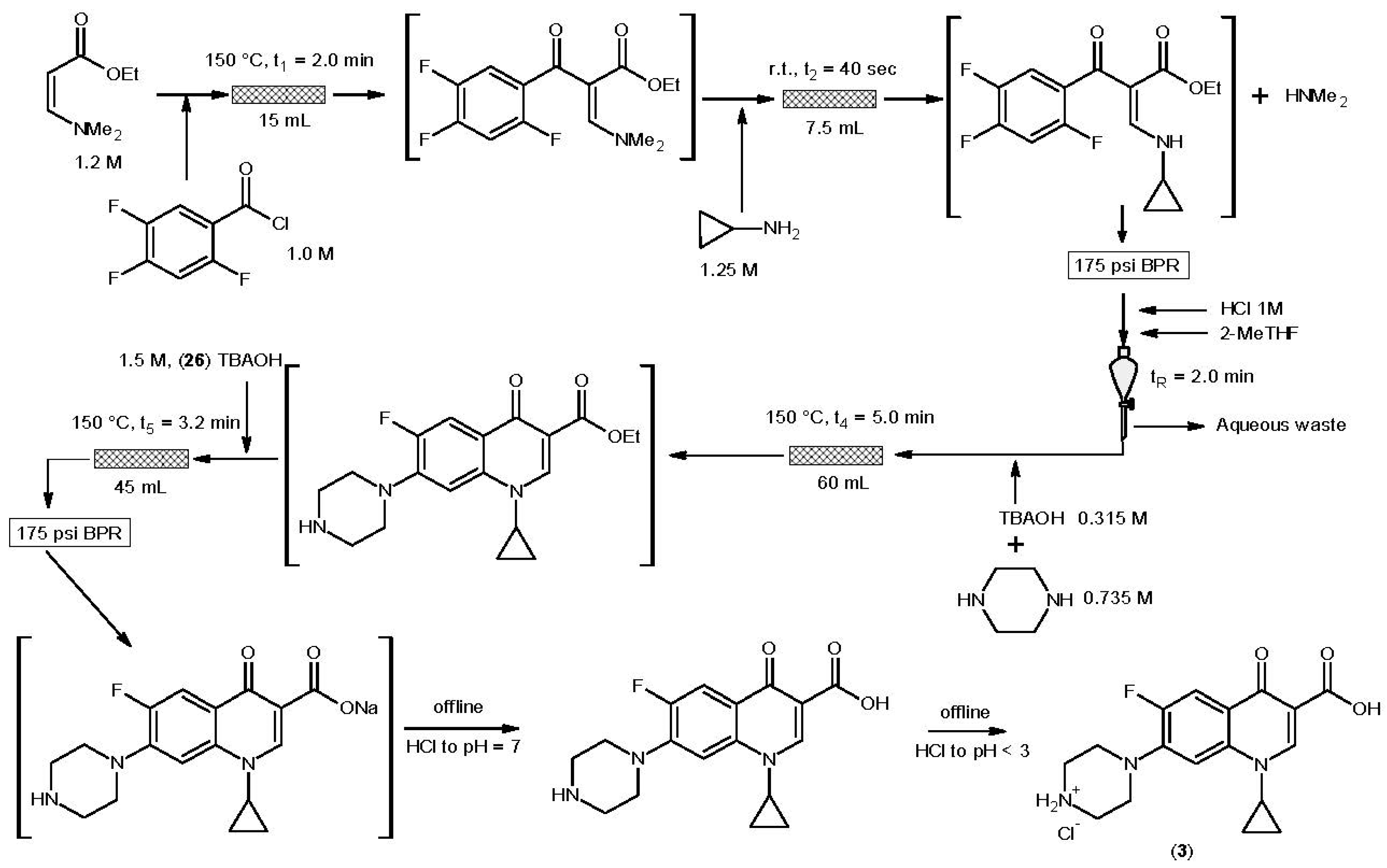 Molecules 28 01421 sch004