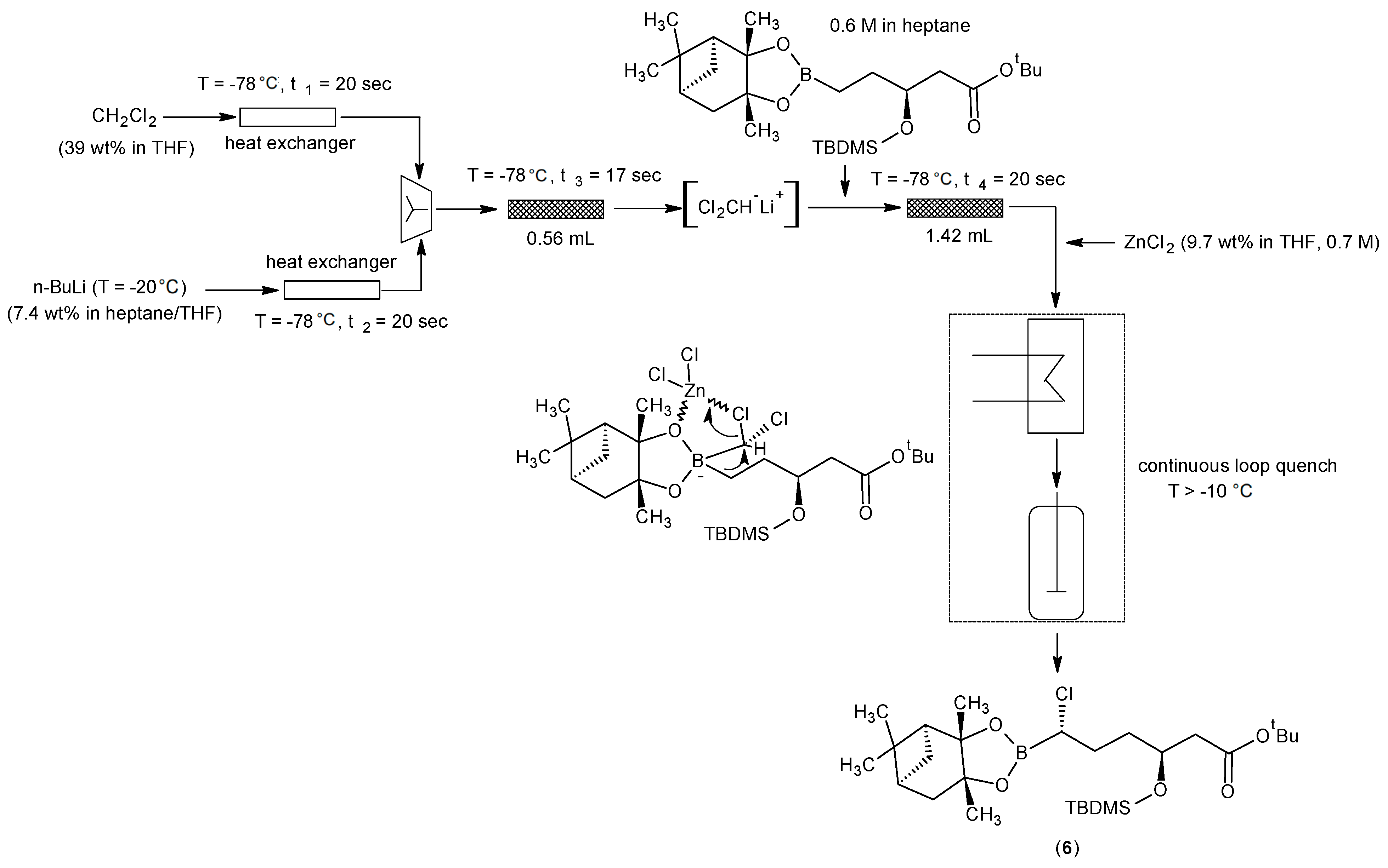 Molecules 28 01421 sch007
